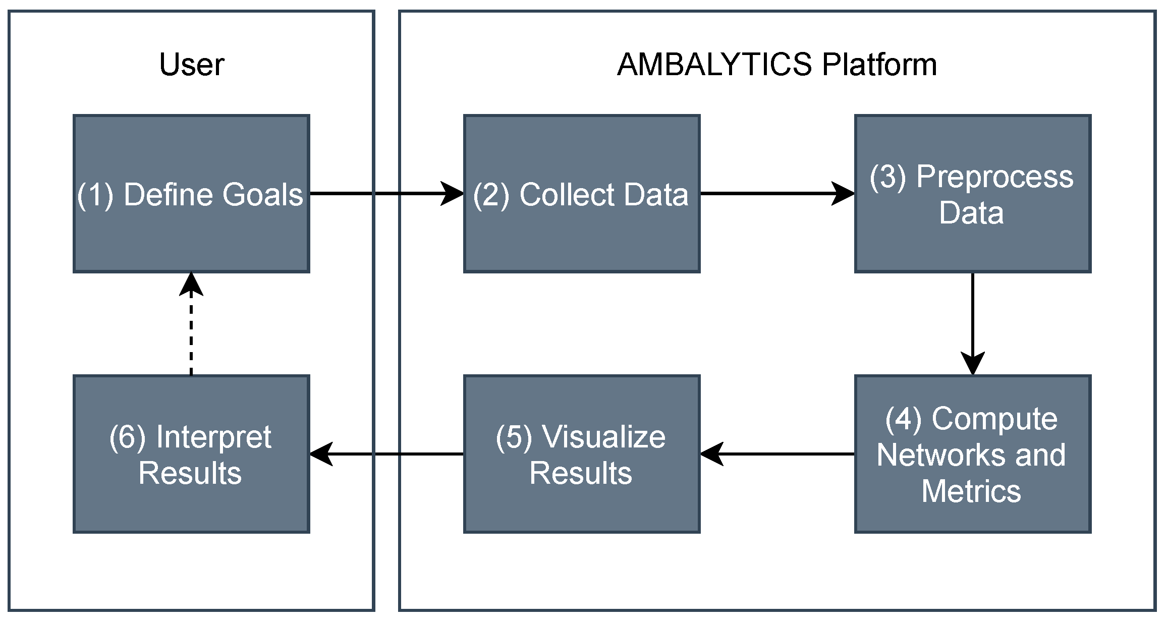Futureinternet 13 00203 g008