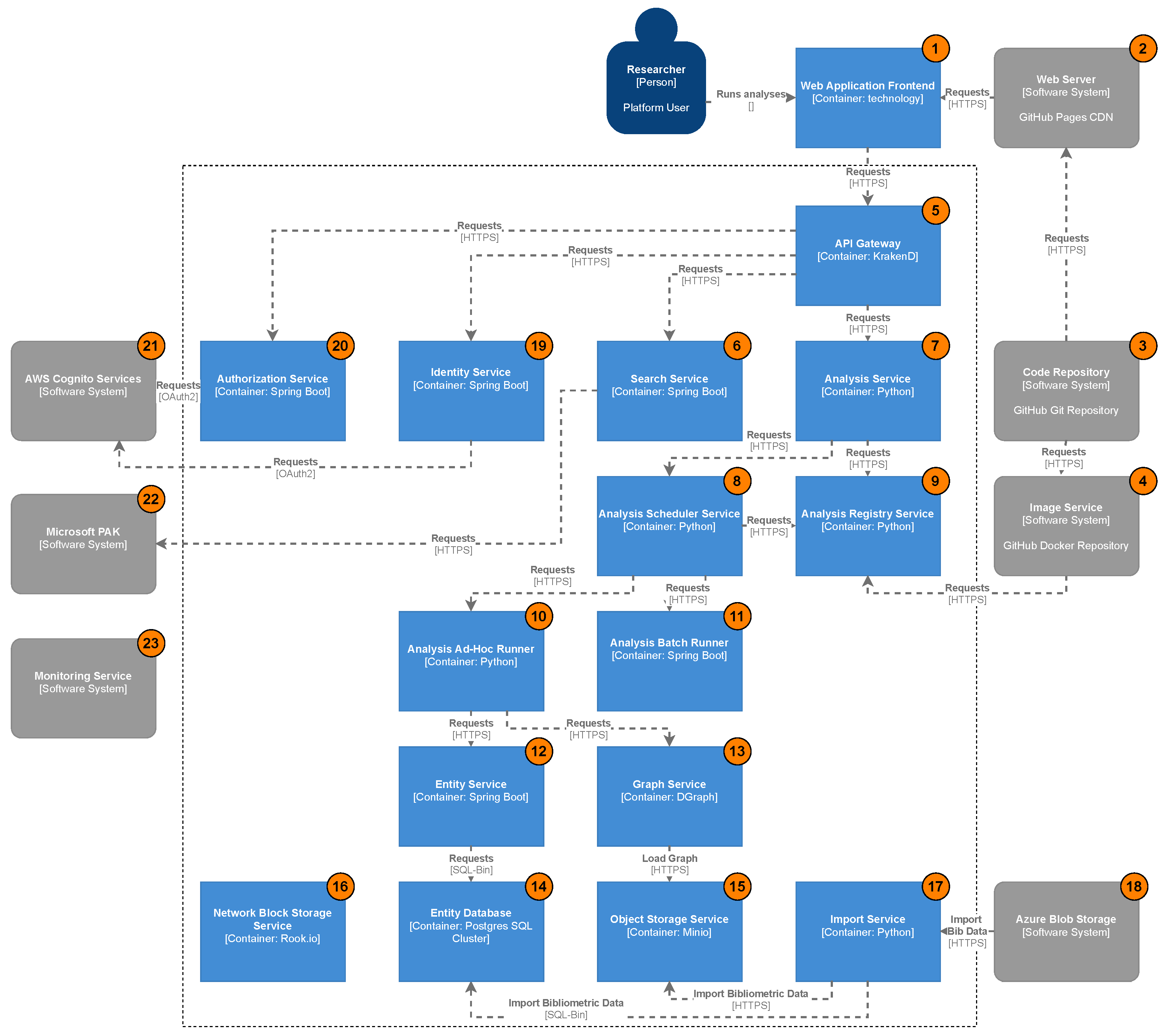 Futureinternet 13 00203 g010