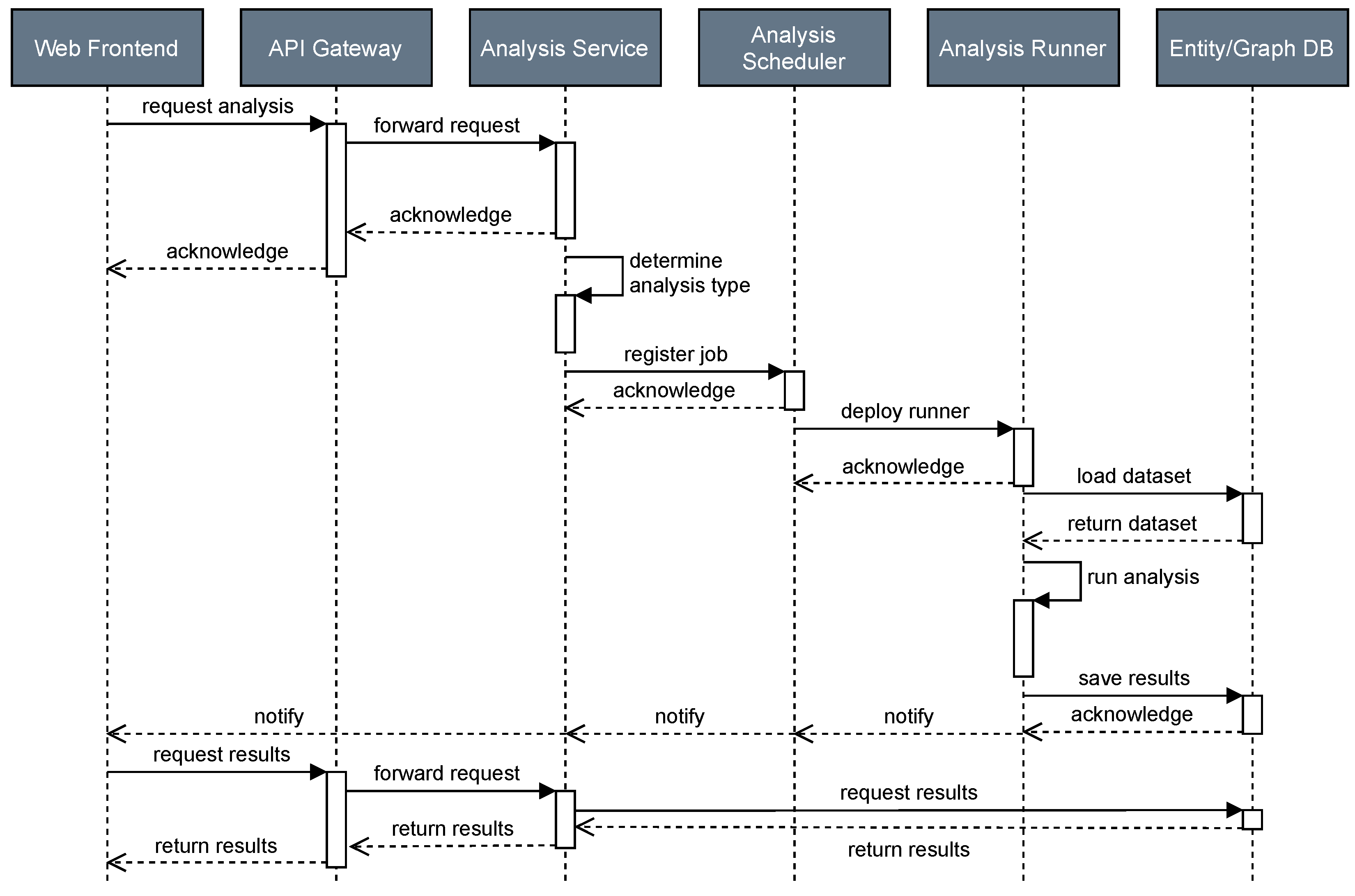 Futureinternet 13 00203 g011