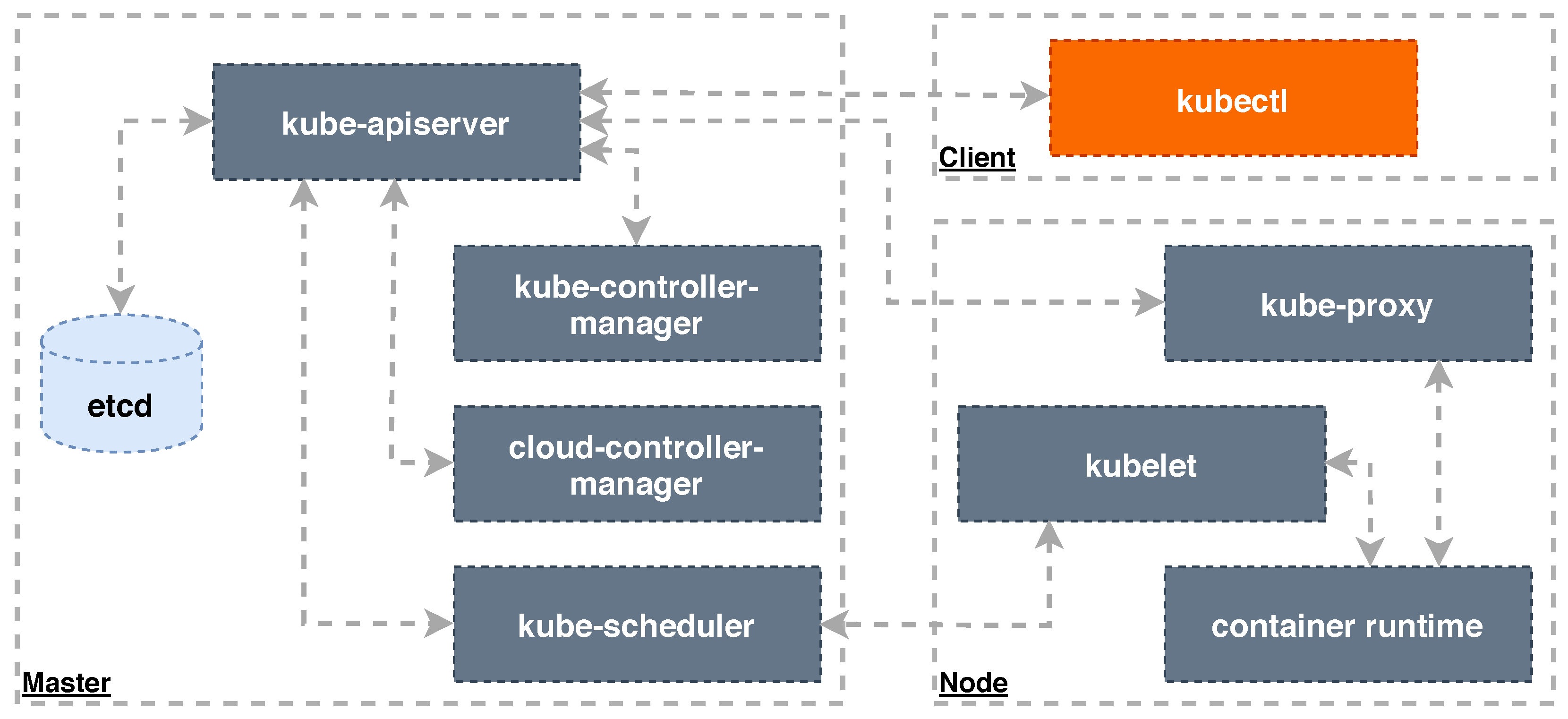Futureinternet 13 00203 g012