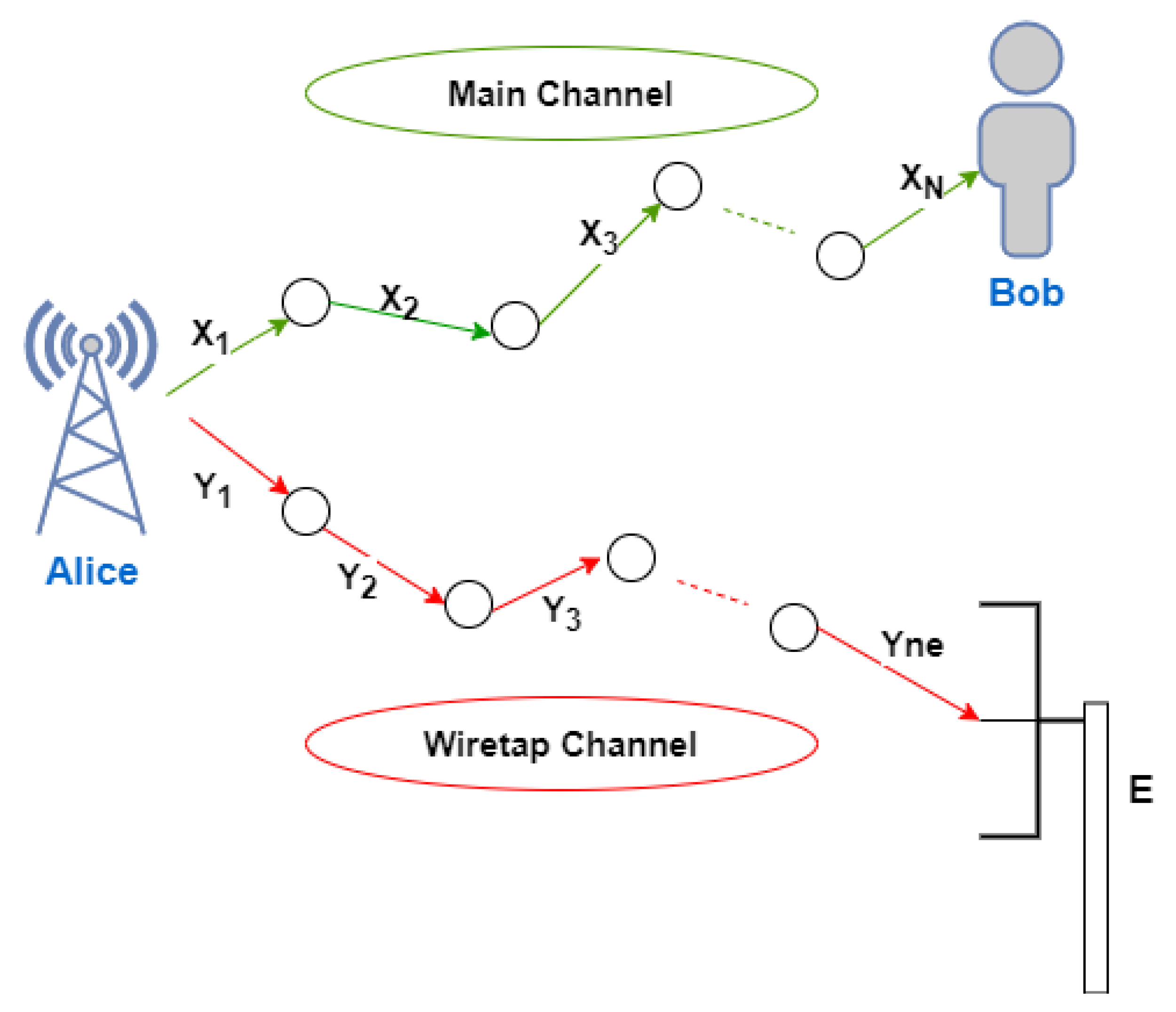 Futureinternet 13 00205 g001