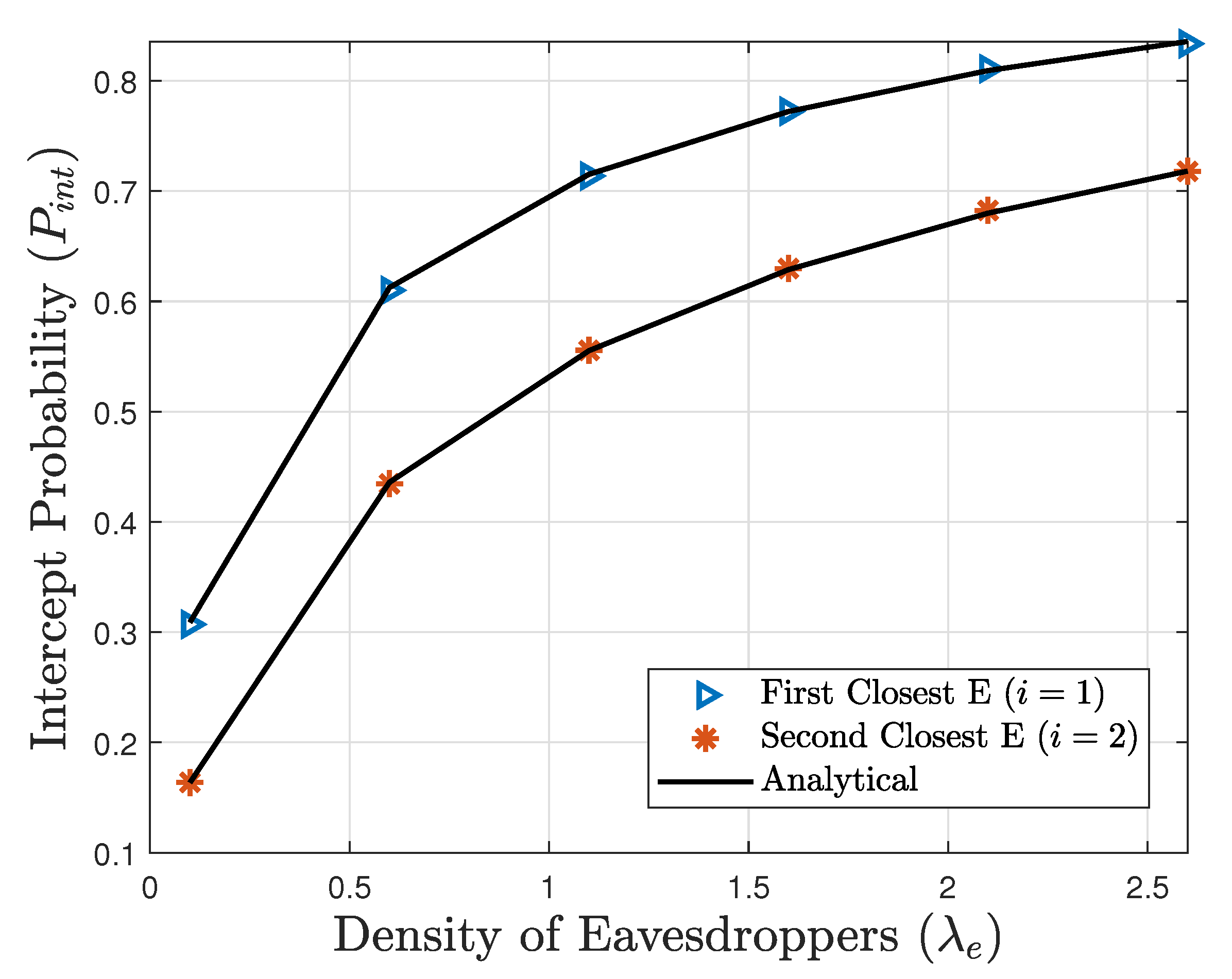 Futureinternet 13 00205 g007