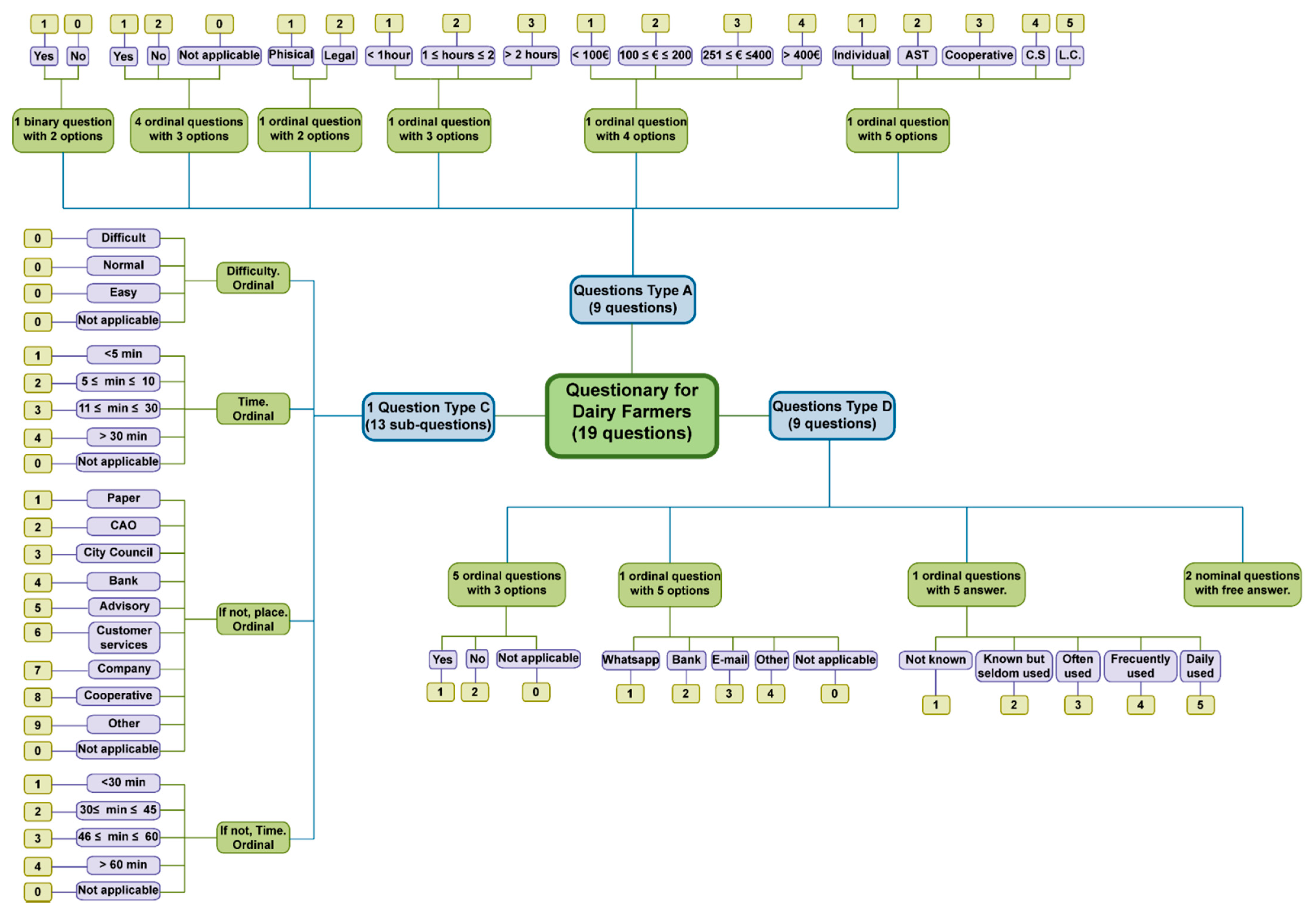 Futureinternet 13 00206 g005