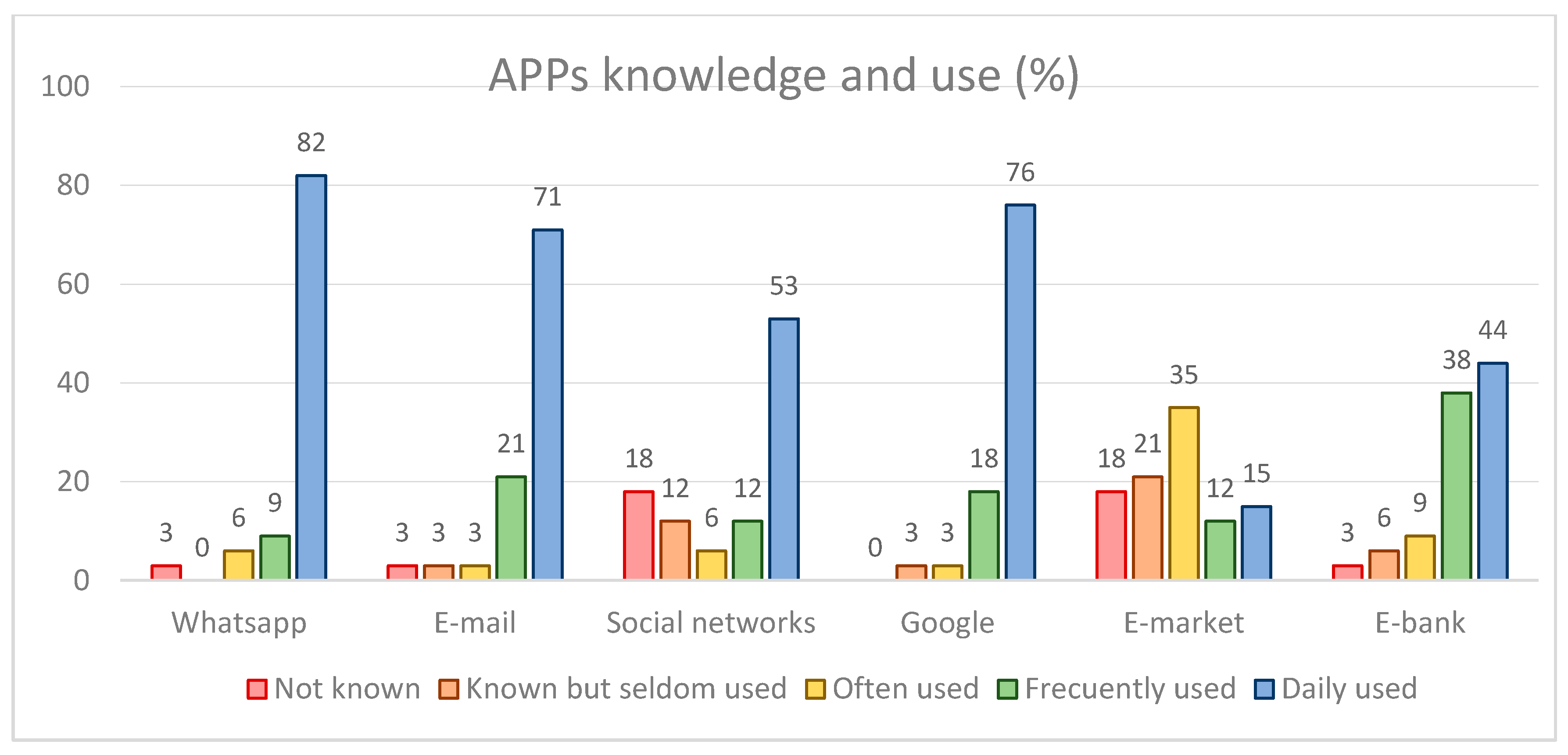 Futureinternet 13 00206 g007