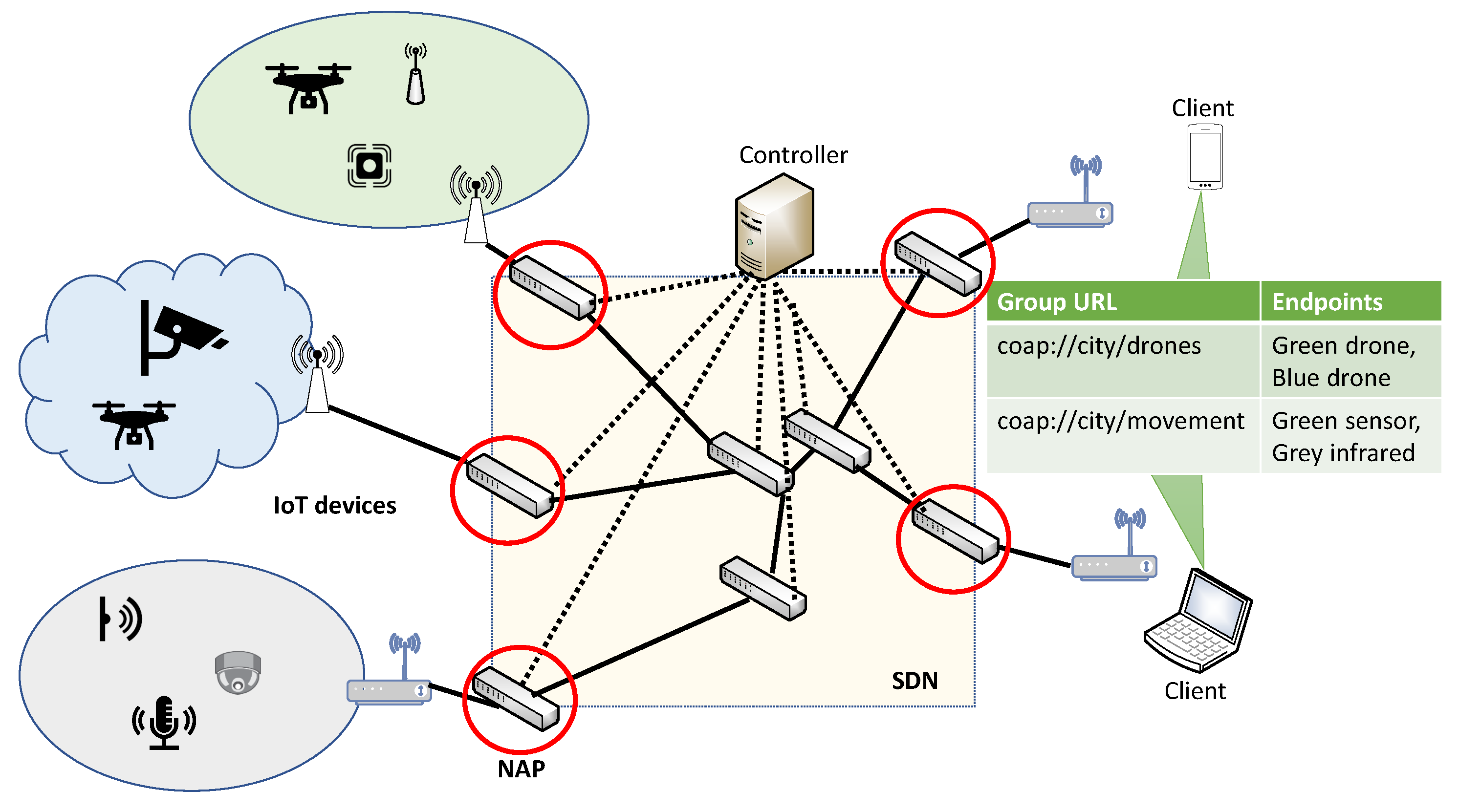 Futureinternet 13 00207 g001