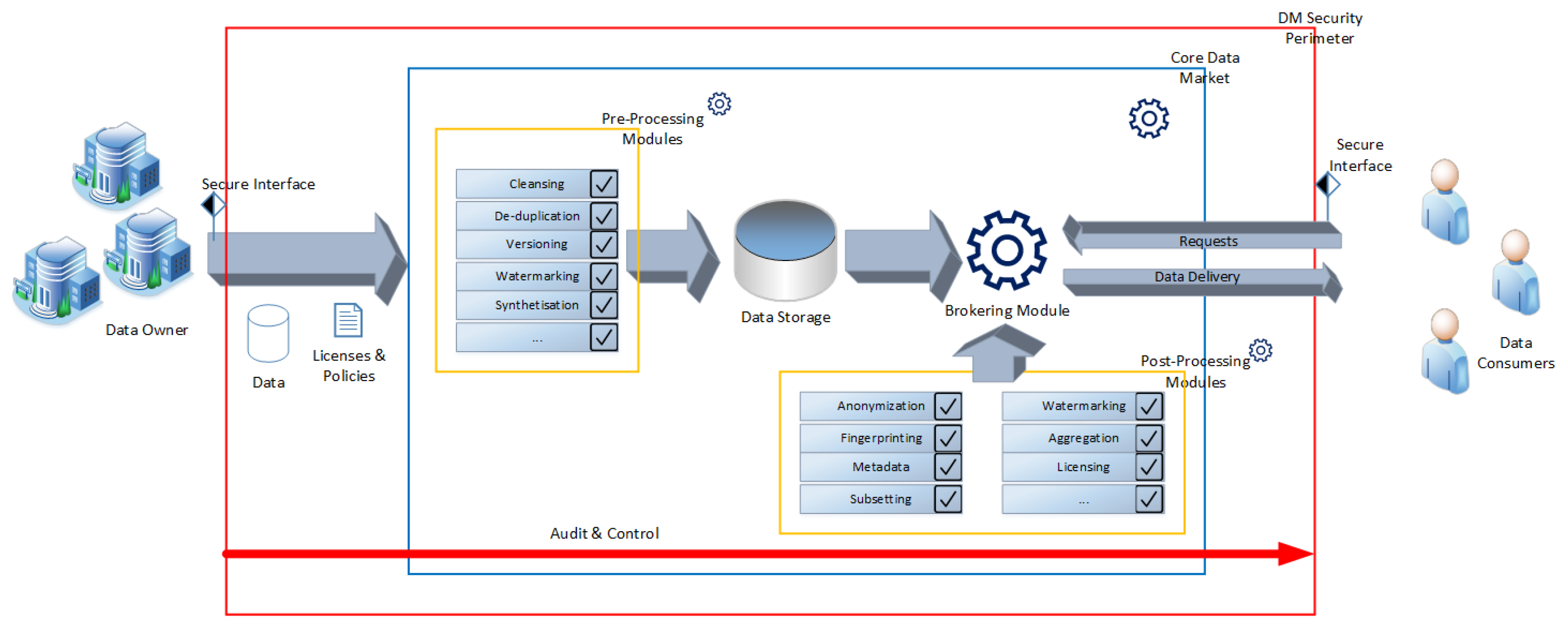 Futureinternet 13 00208 g001