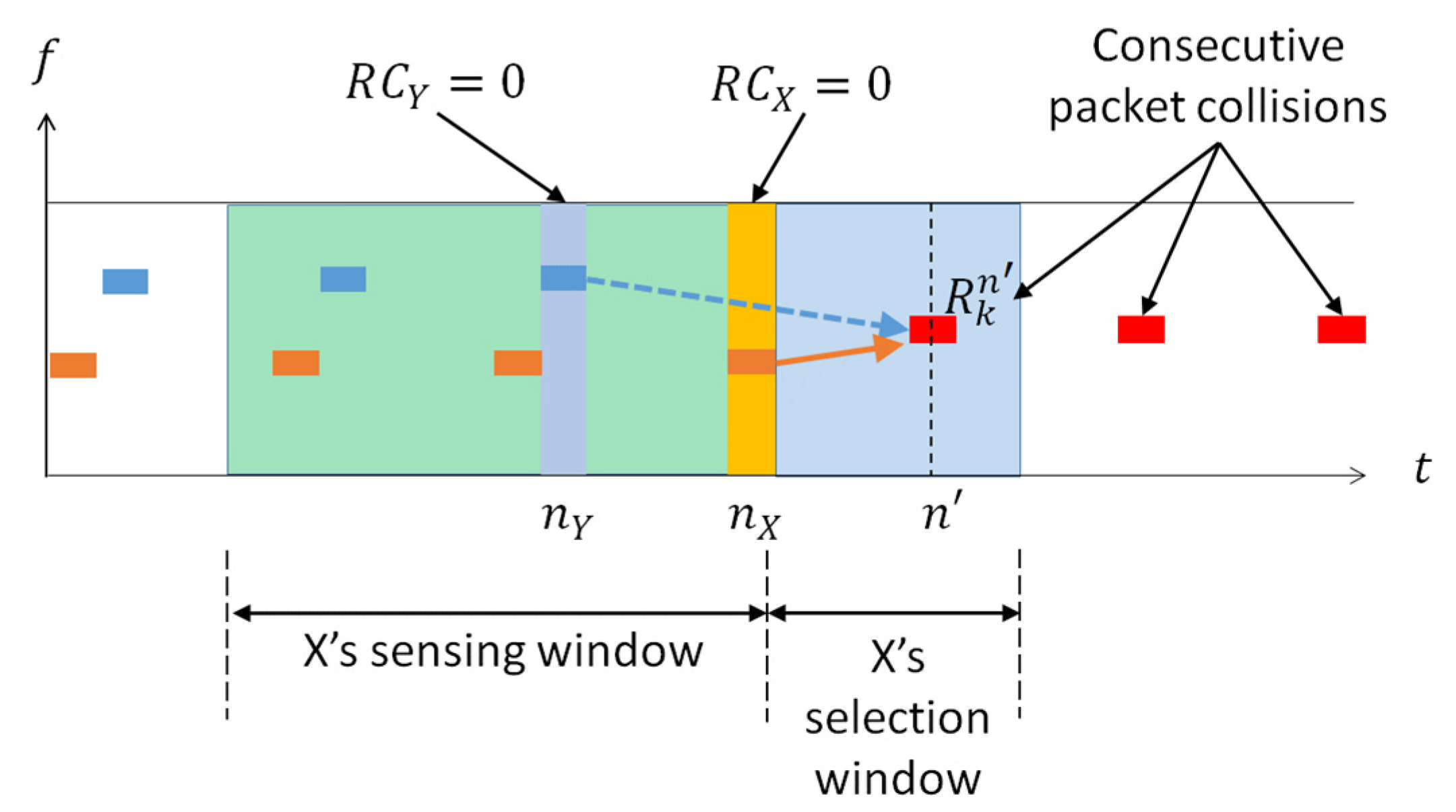 Futureinternet 13 00211 g001