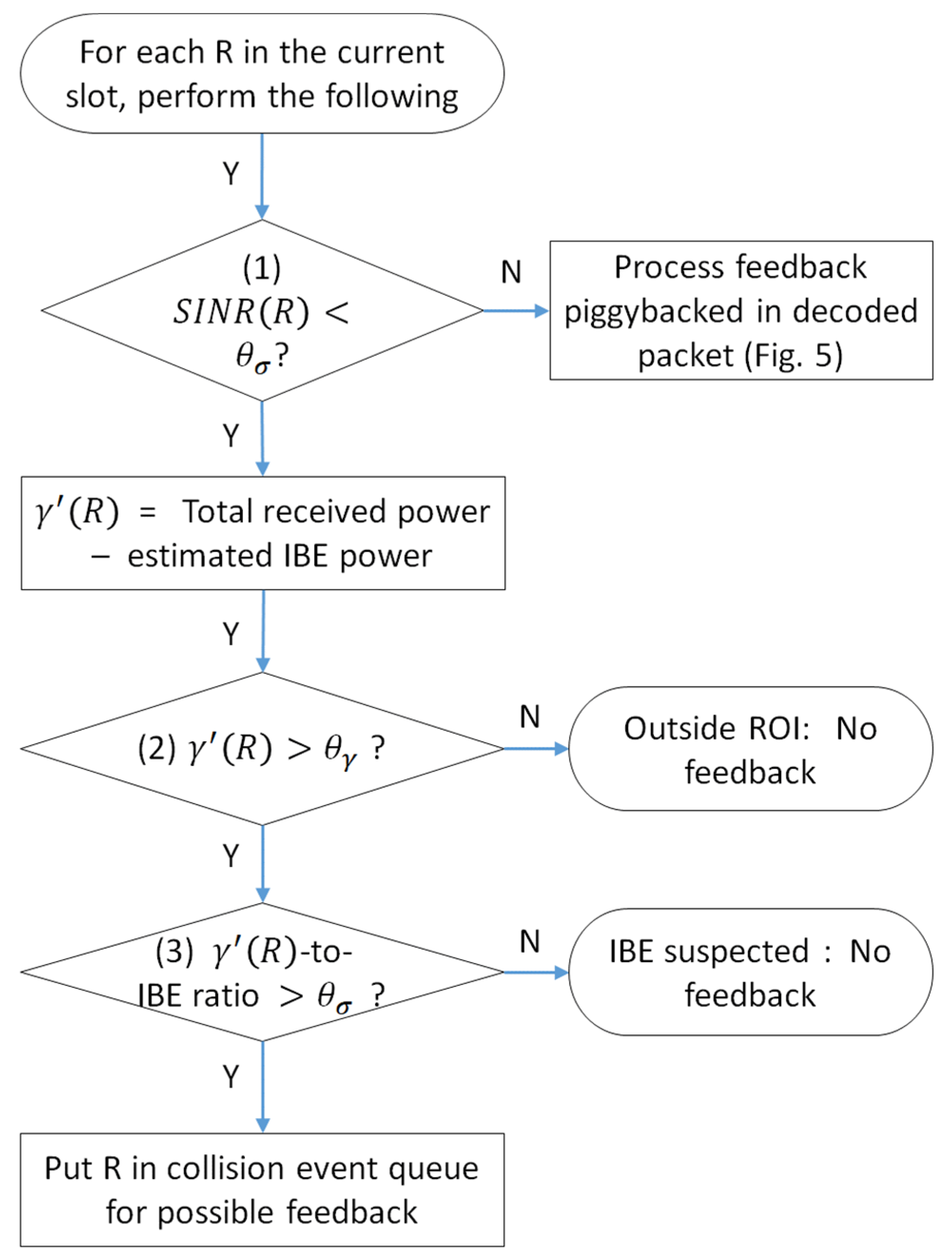 Futureinternet 13 00211 g002