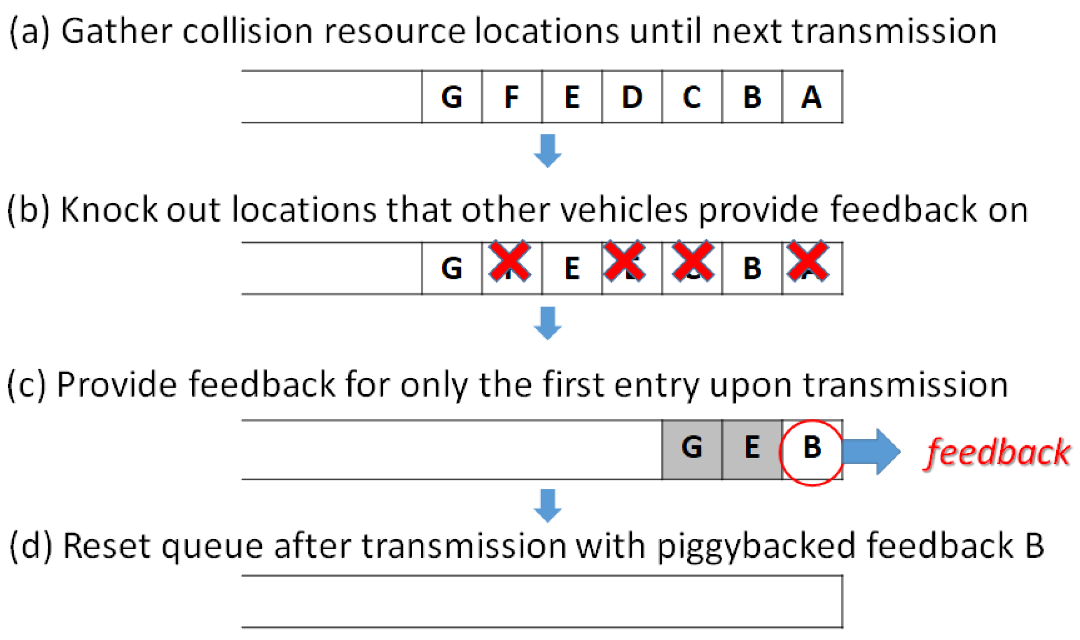 Futureinternet 13 00211 g005
