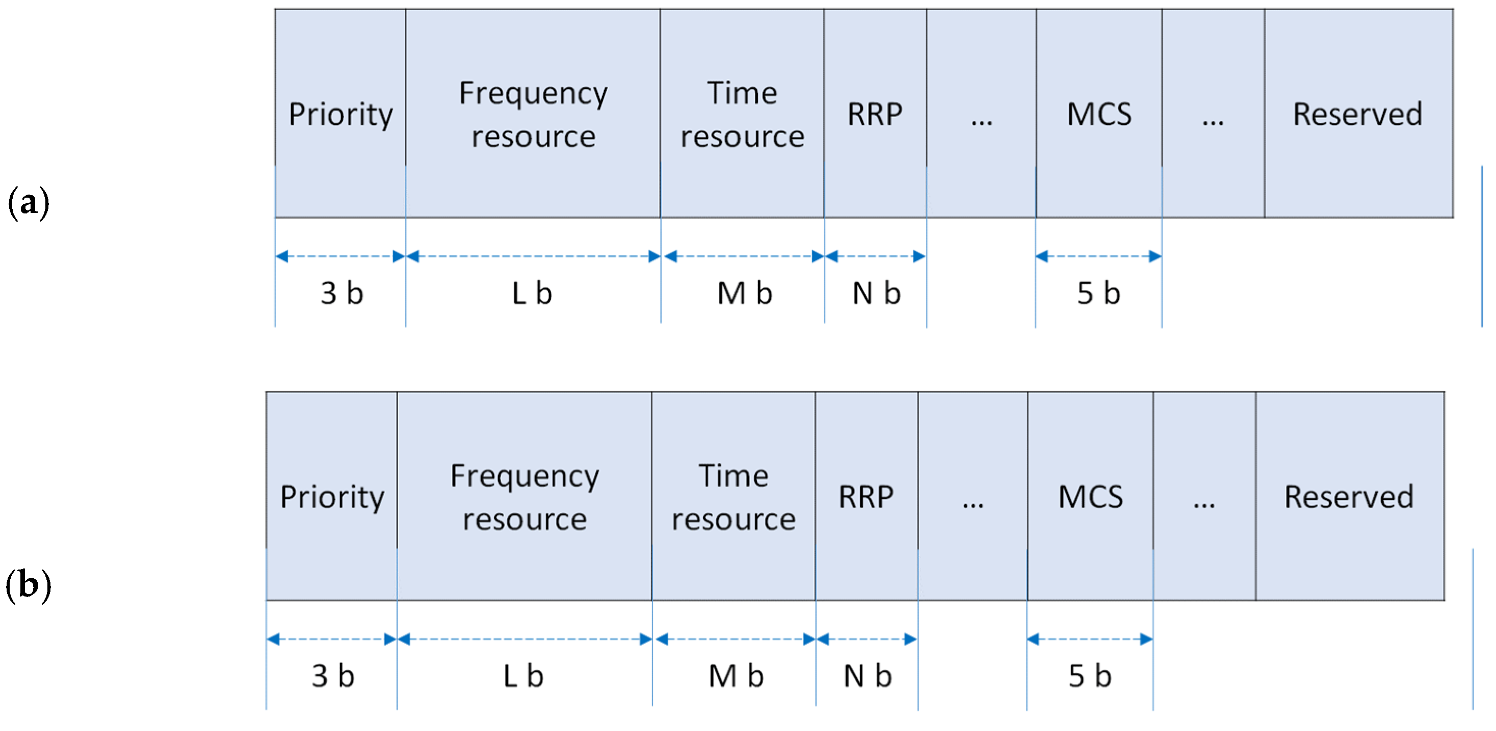 Futureinternet 13 00211 g007