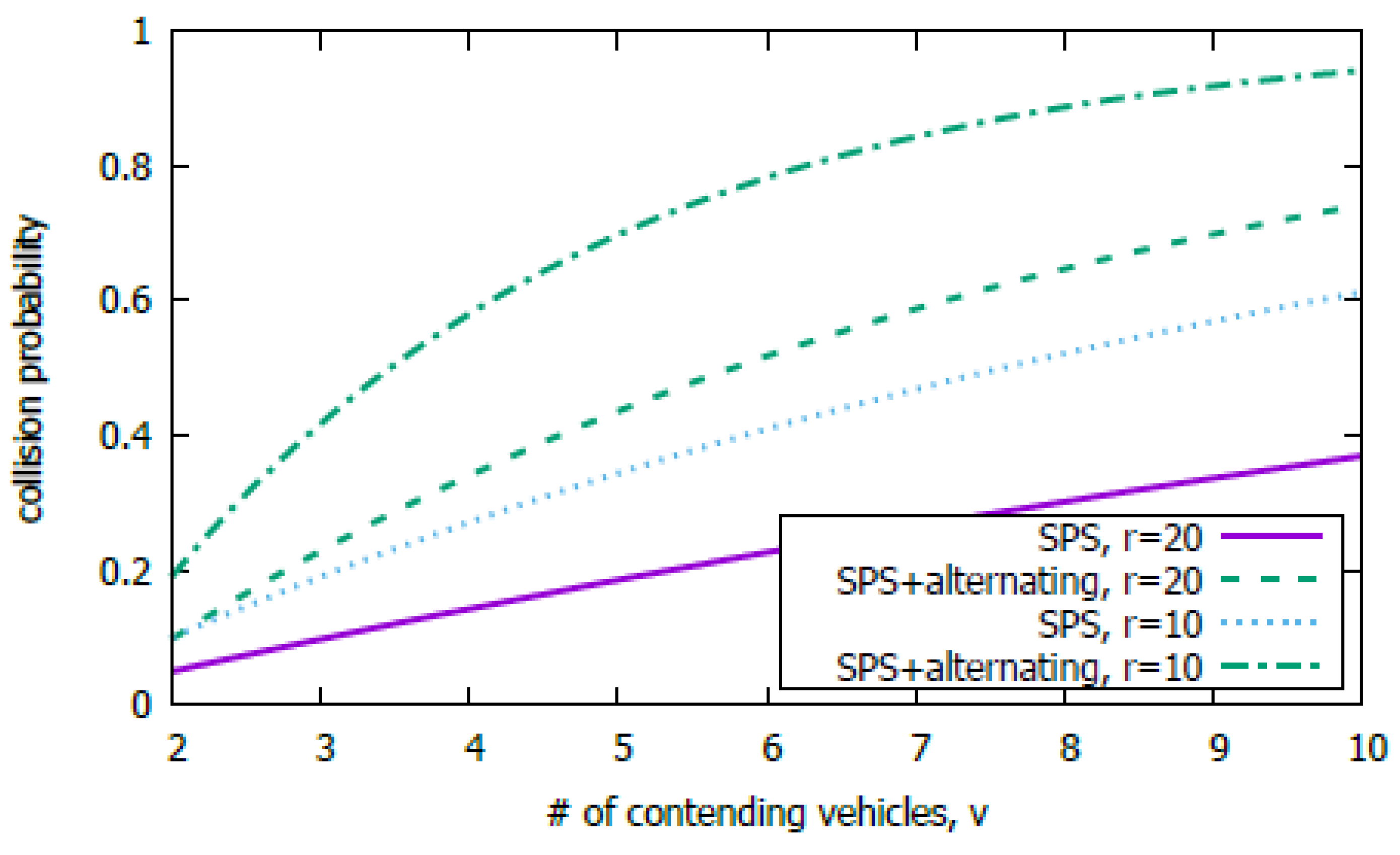 Futureinternet 13 00211 g010
