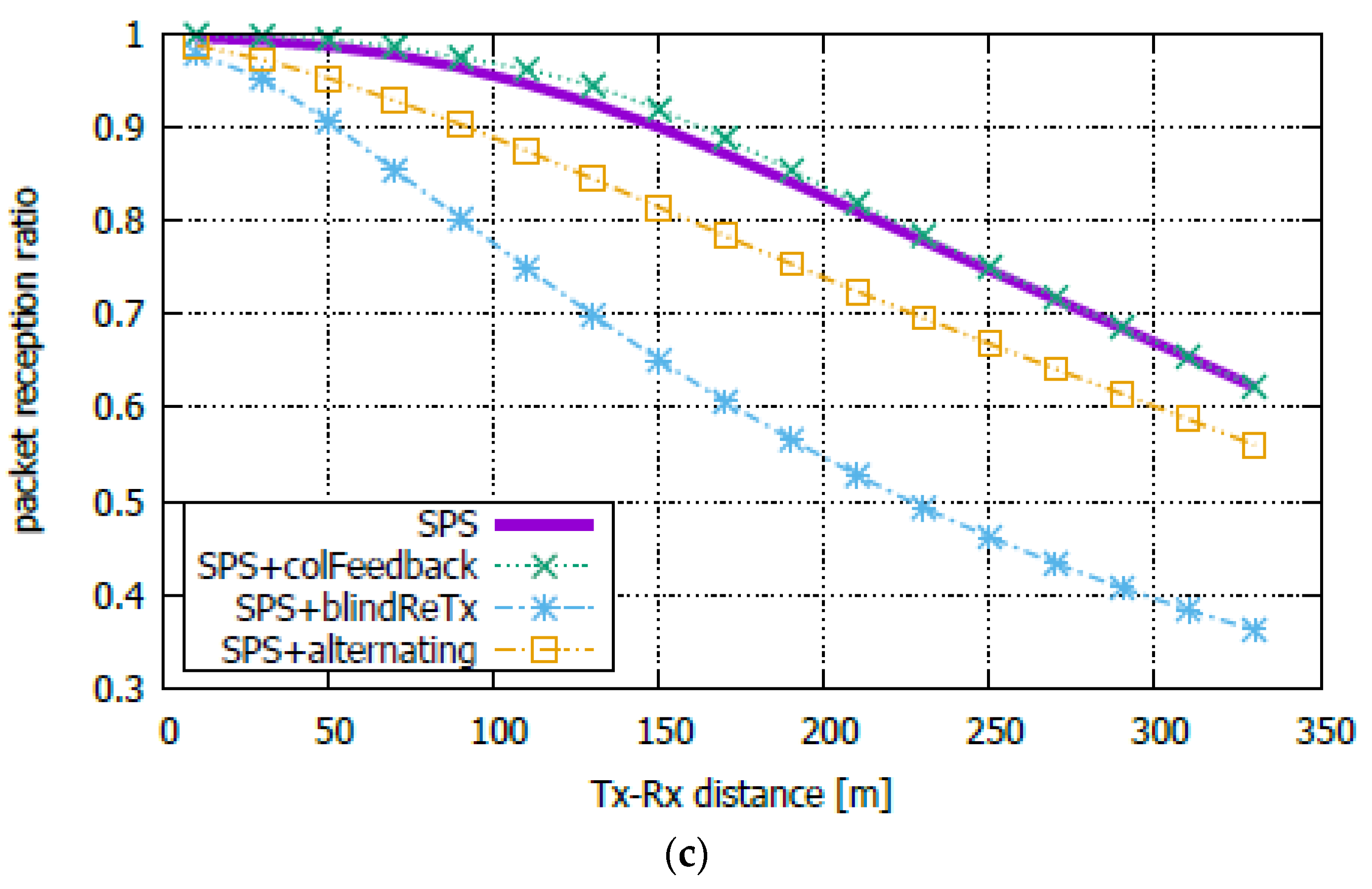 Futureinternet 13 00211 g011b