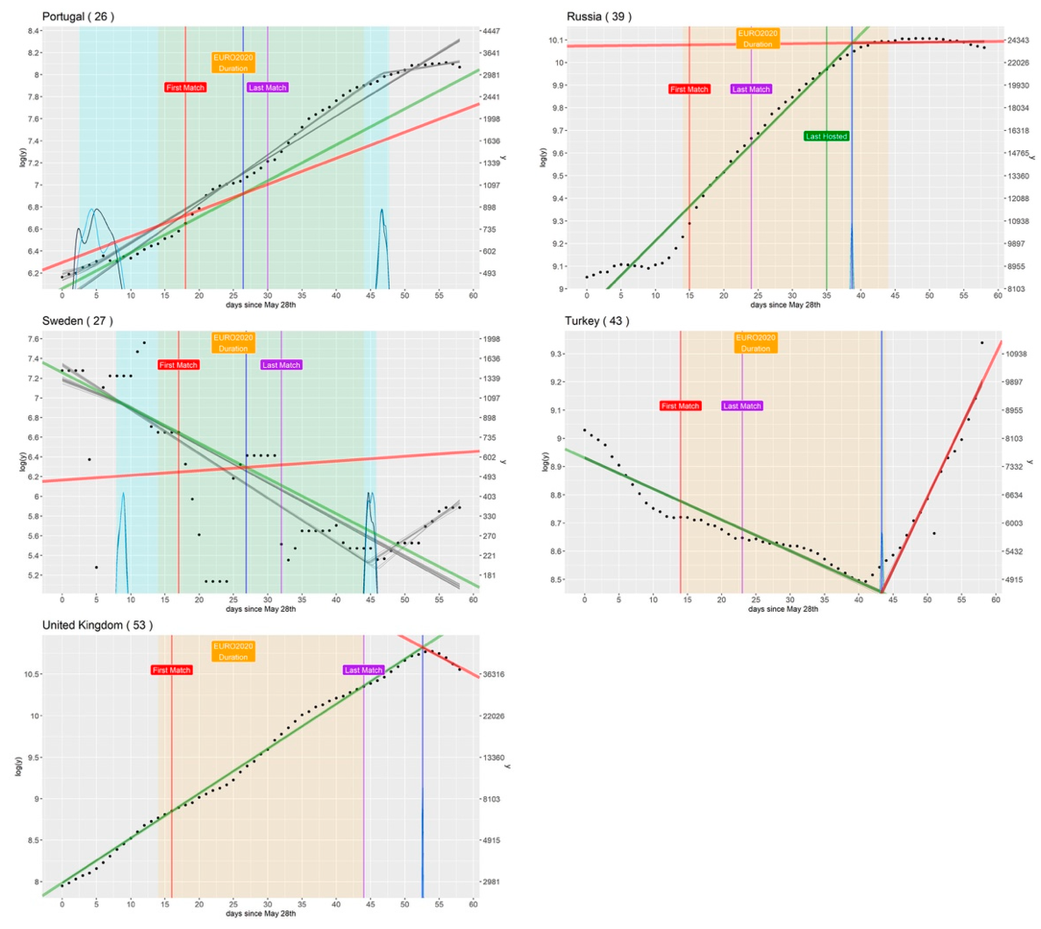 Futureinternet 13 00212 g003