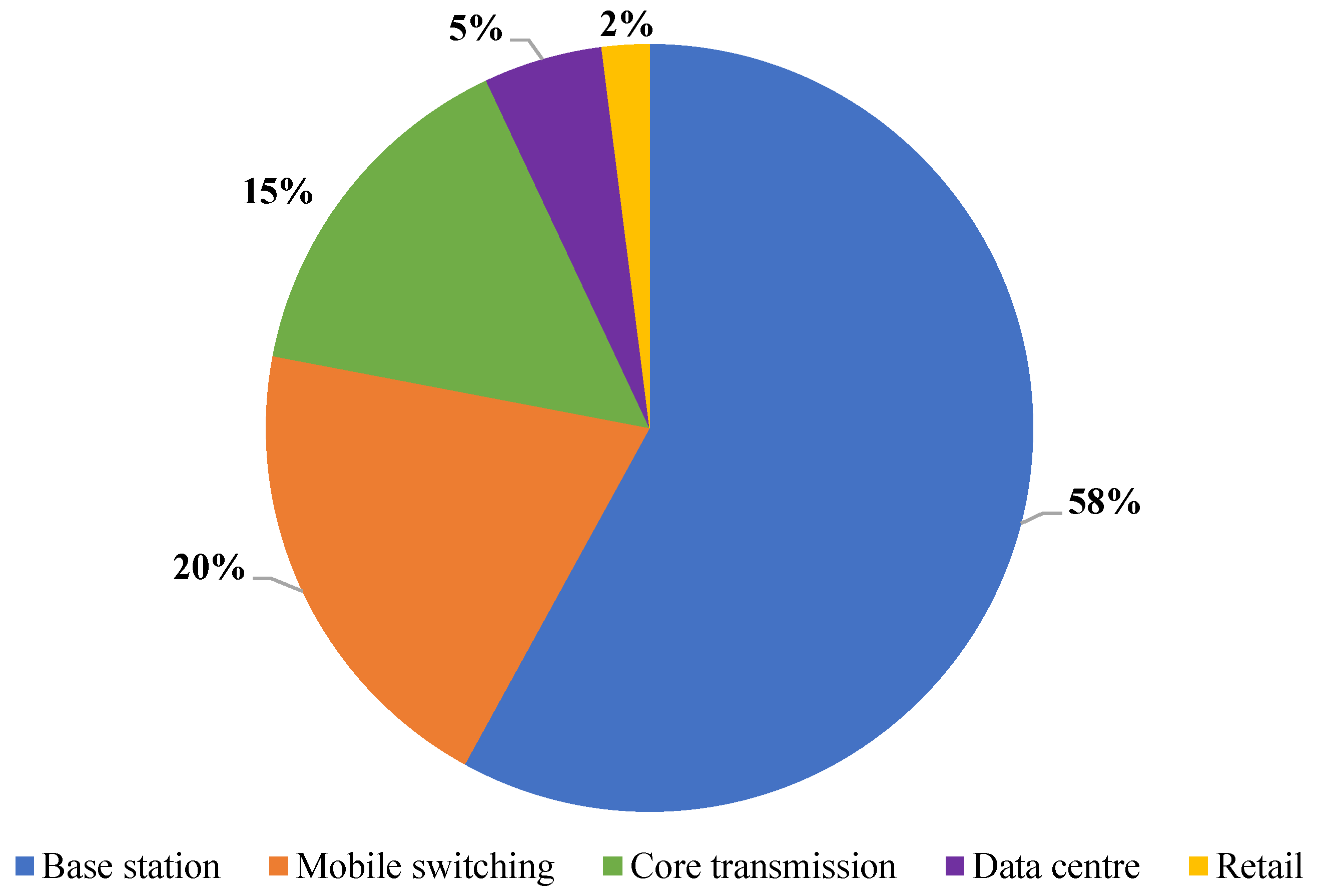 Futureinternet 13 00213 g001