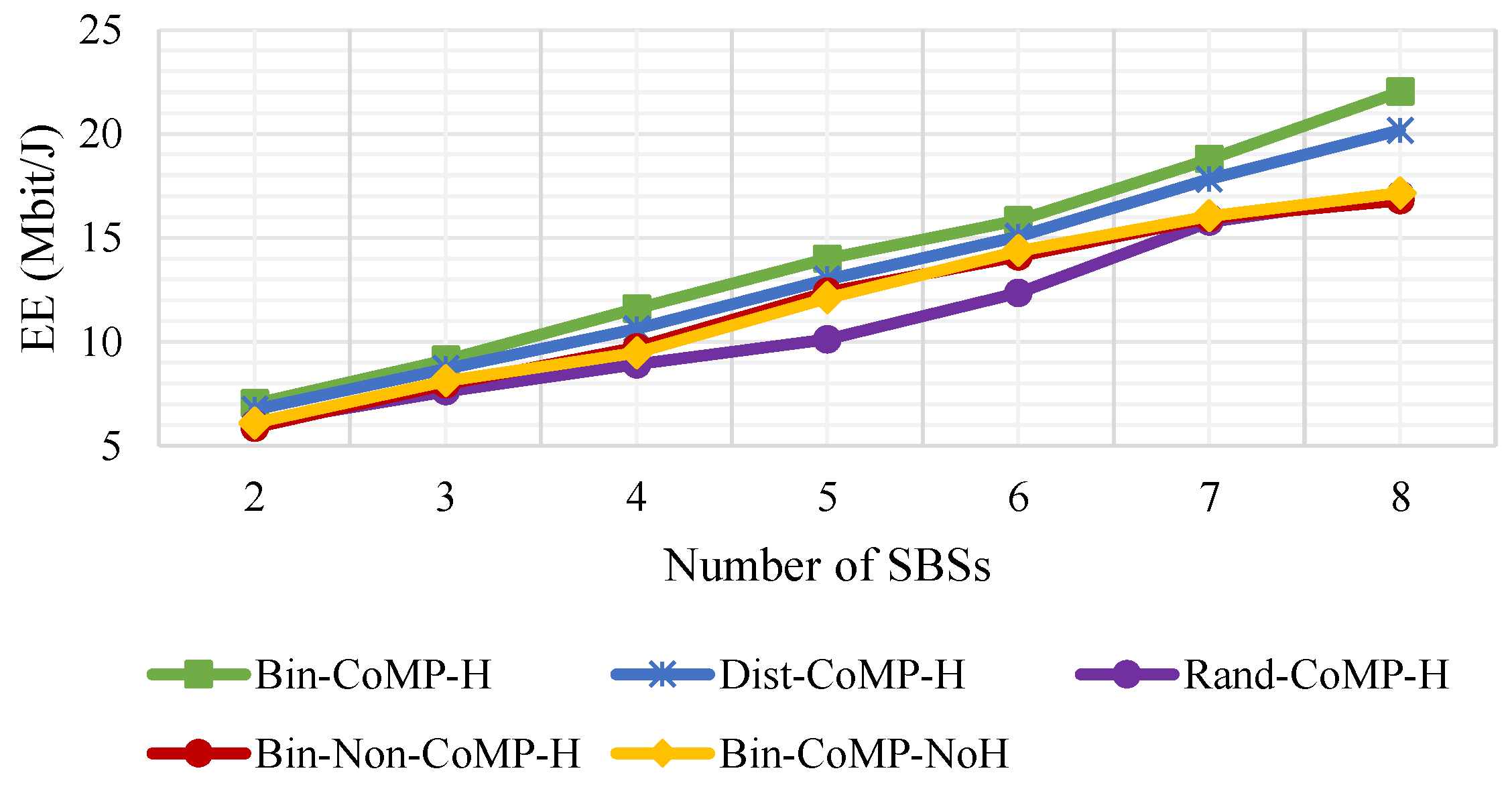 Futureinternet 13 00213 g005