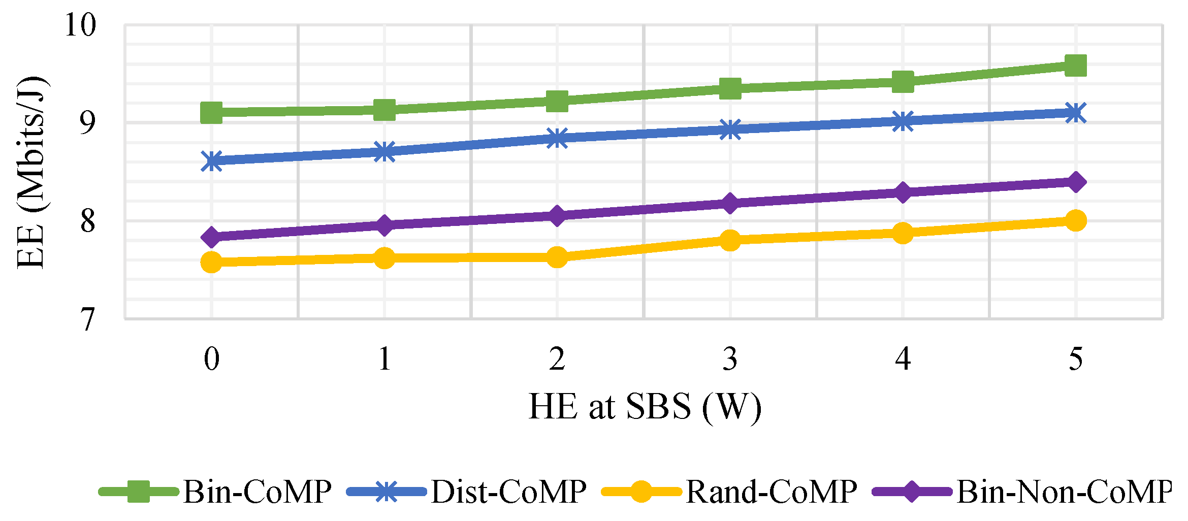 Futureinternet 13 00213 g007