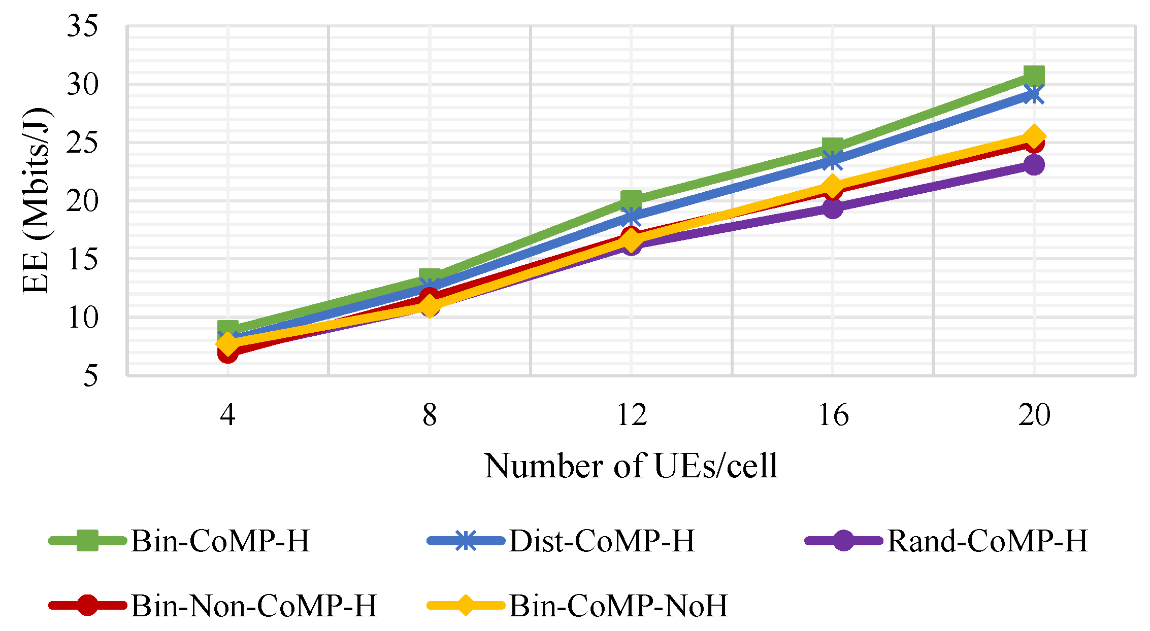 Futureinternet 13 00213 g008