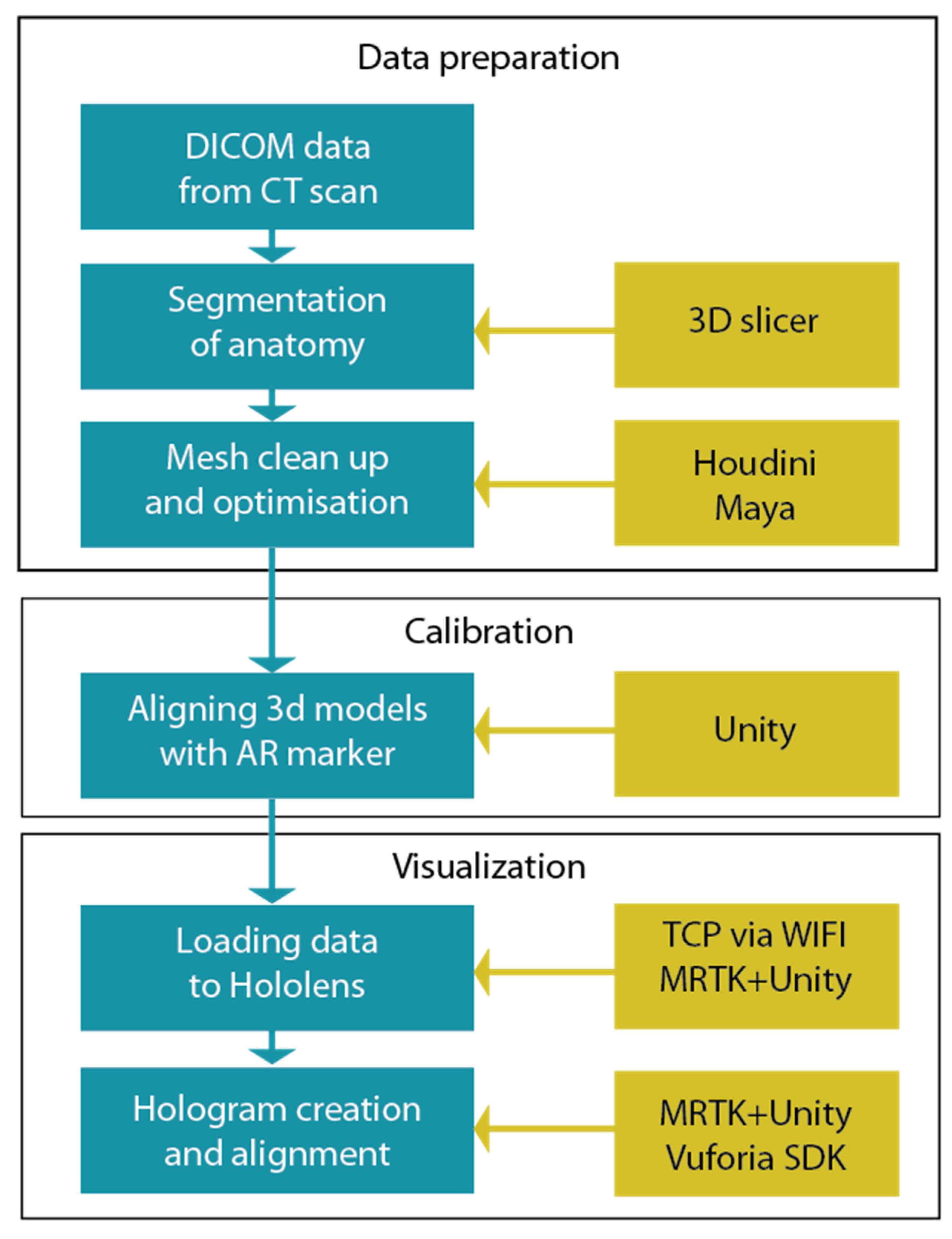 Futureinternet 13 00214 g001