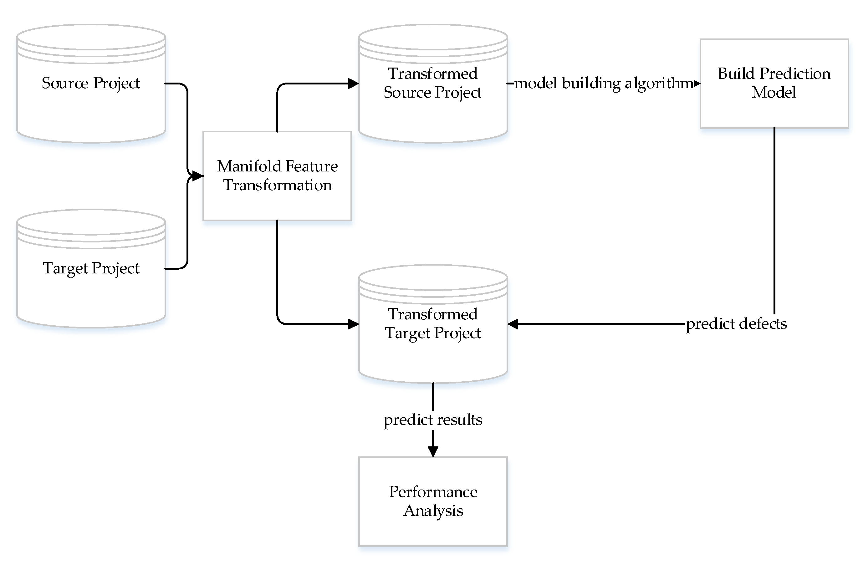 Futureinternet 13 00216 g001