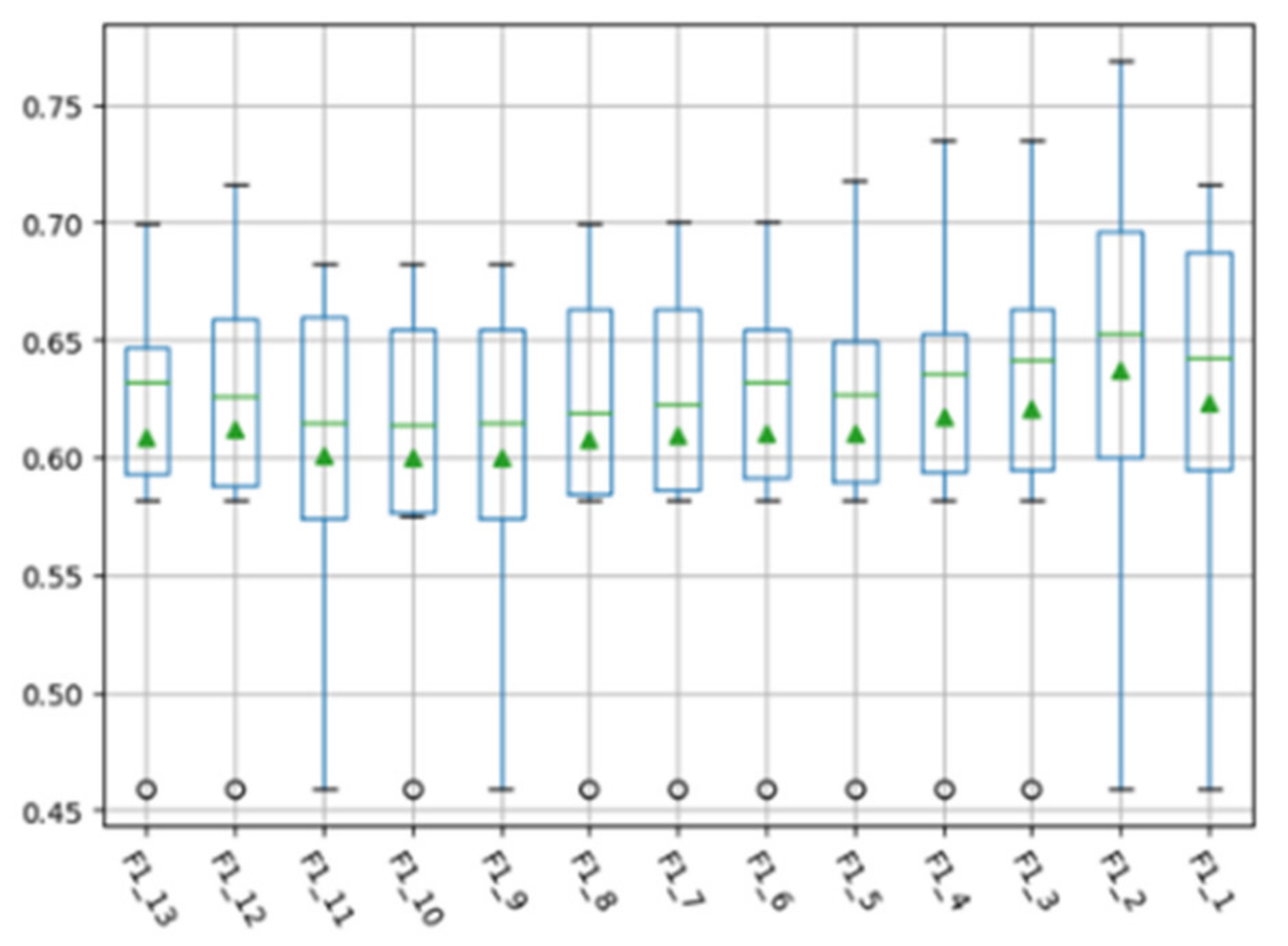 Futureinternet 13 00216 g002
