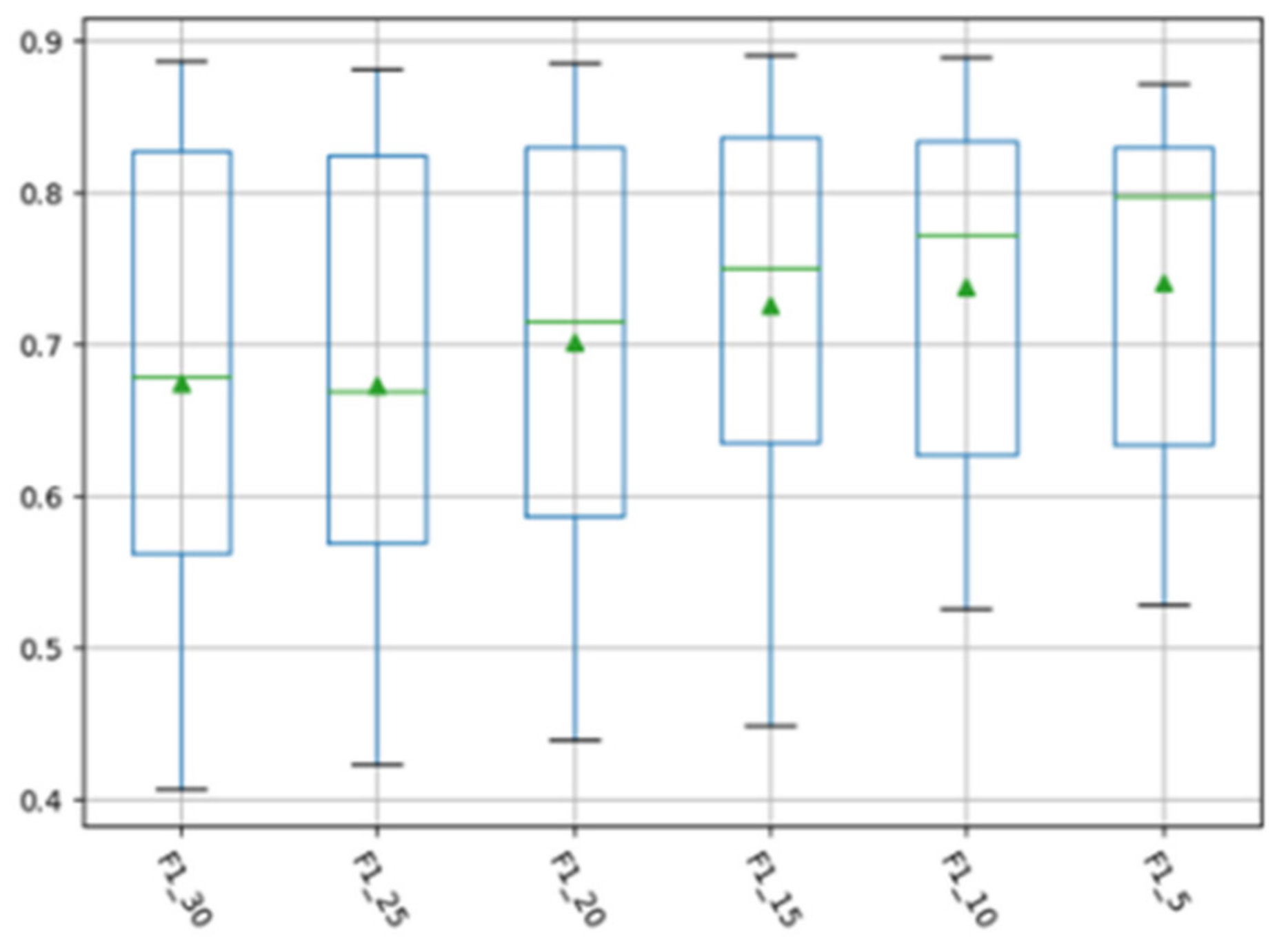 Futureinternet 13 00216 g003