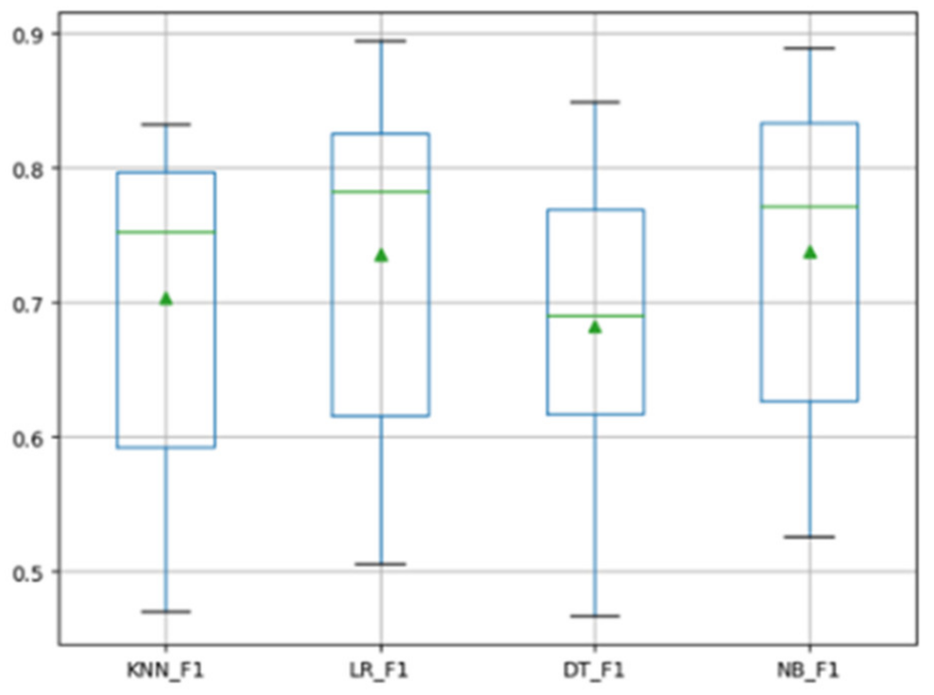 Futureinternet 13 00216 g004