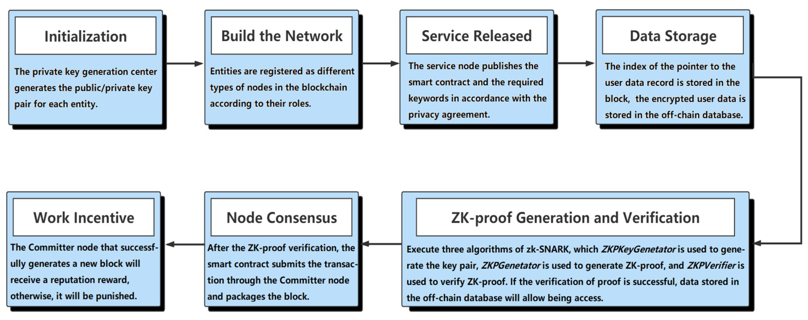Futureinternet 13 00217 g002