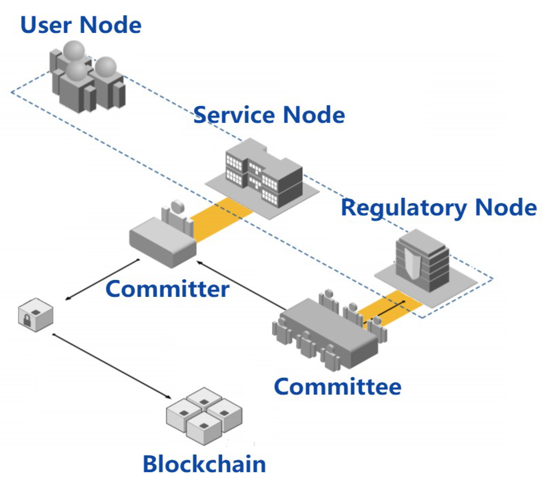 Futureinternet 13 00217 g003