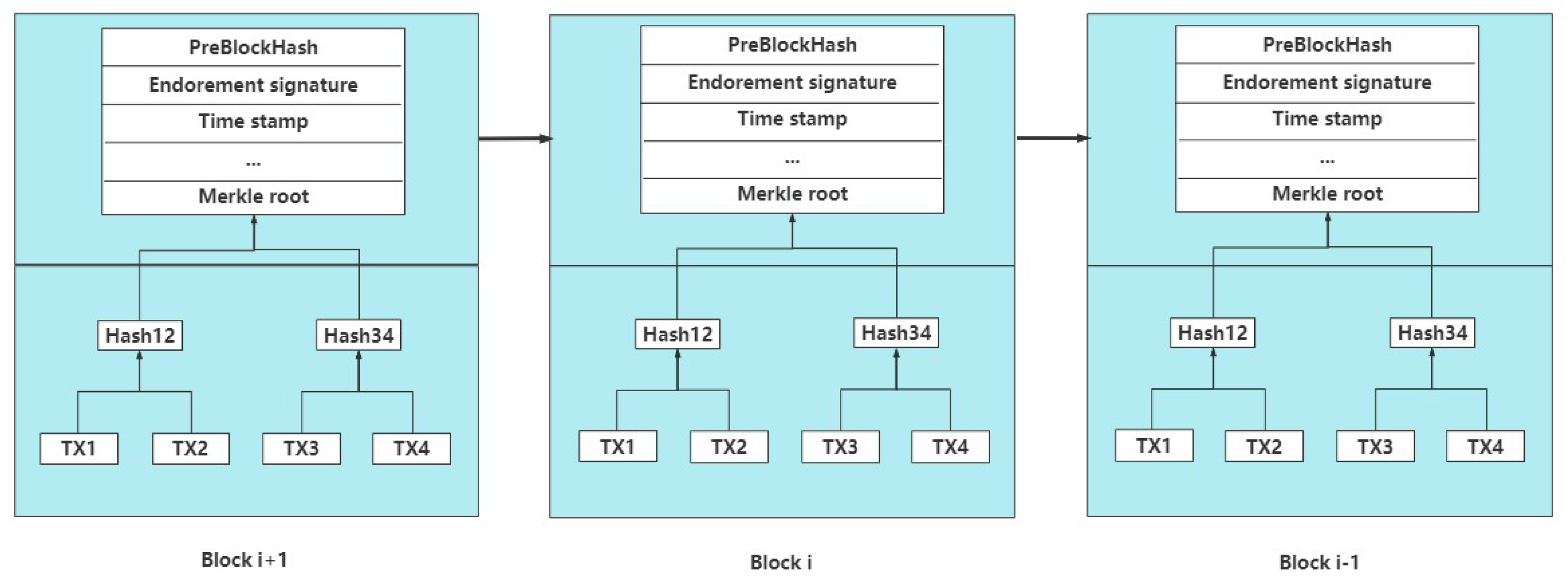 Futureinternet 13 00217 g005