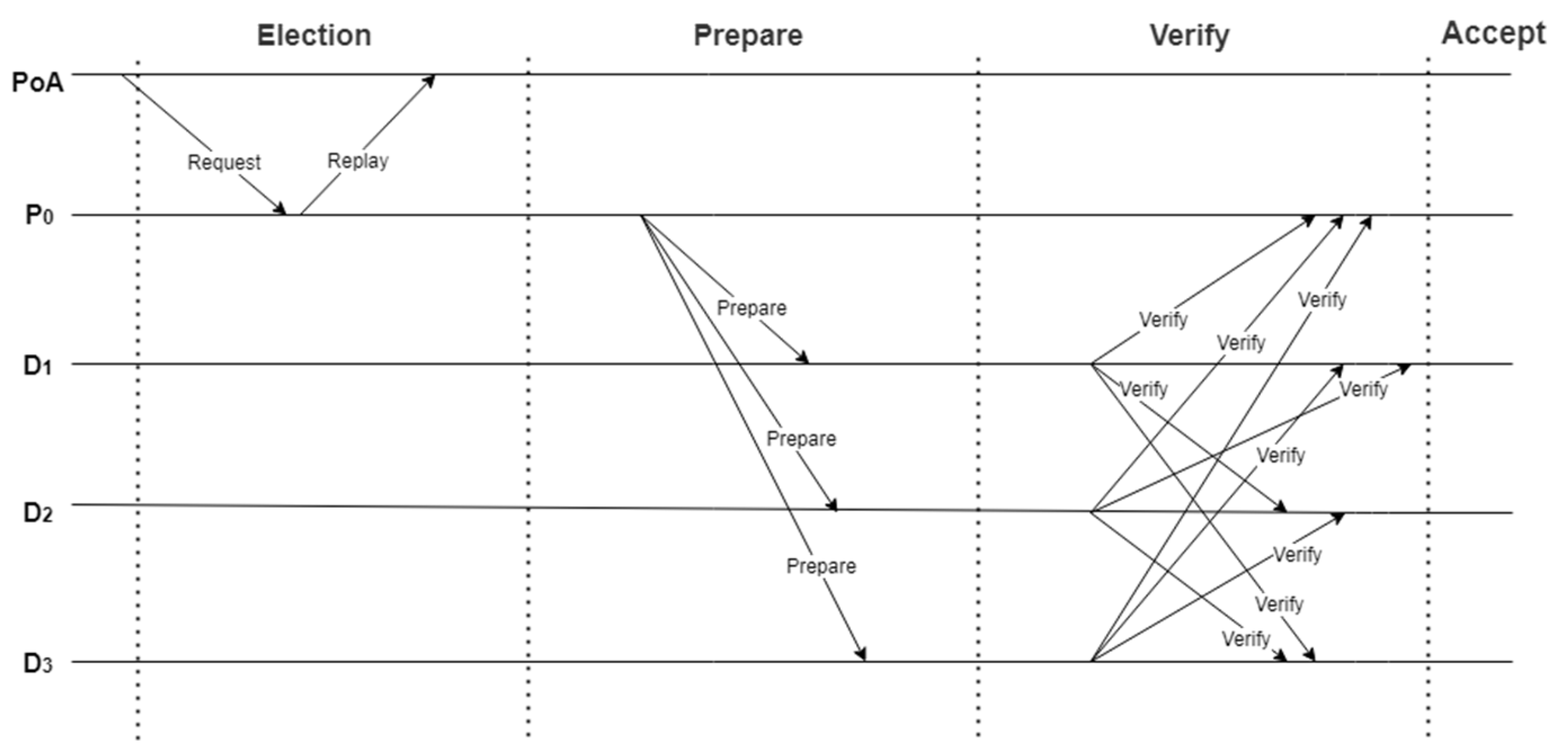 Futureinternet 13 00217 g007