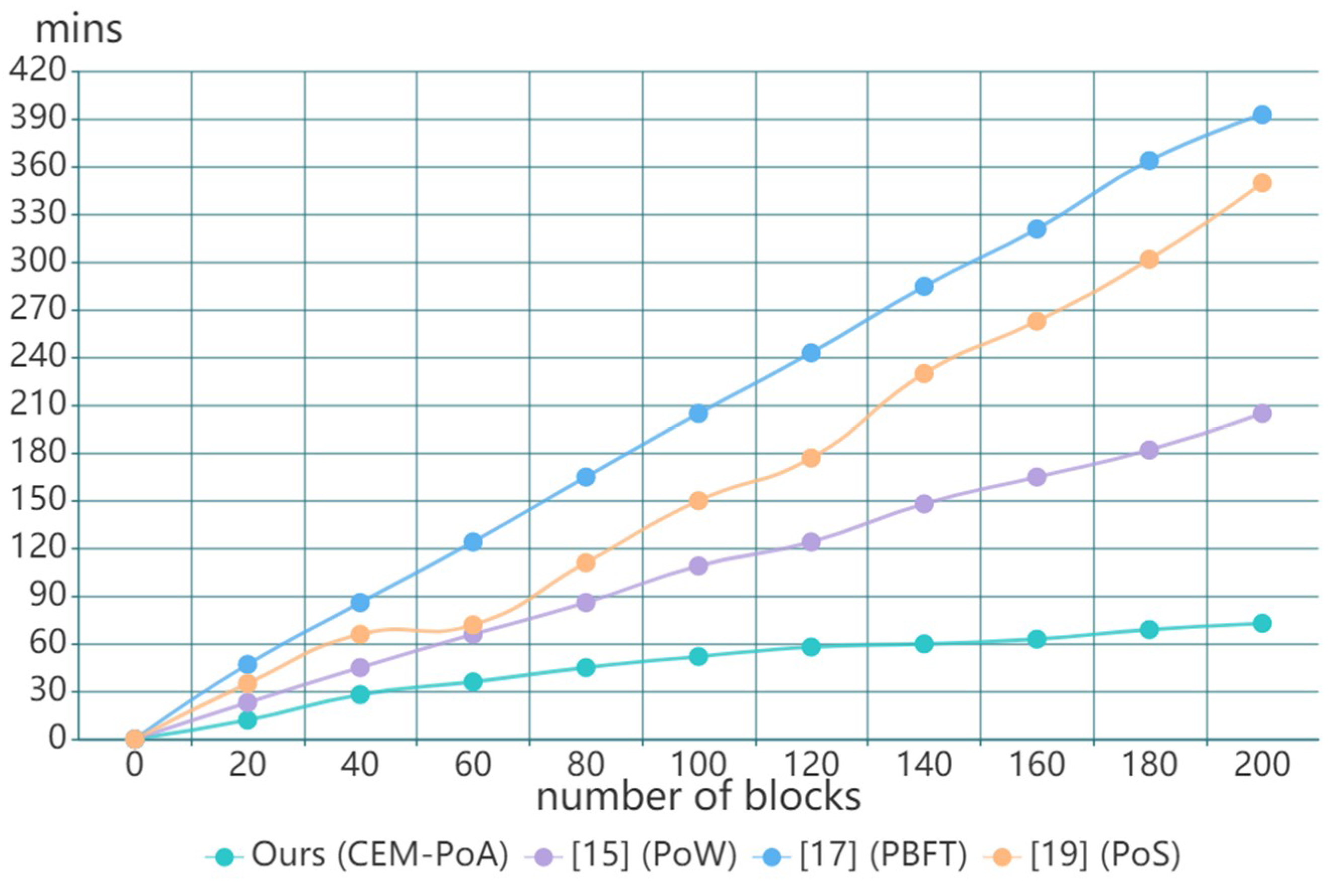Futureinternet 13 00217 g008