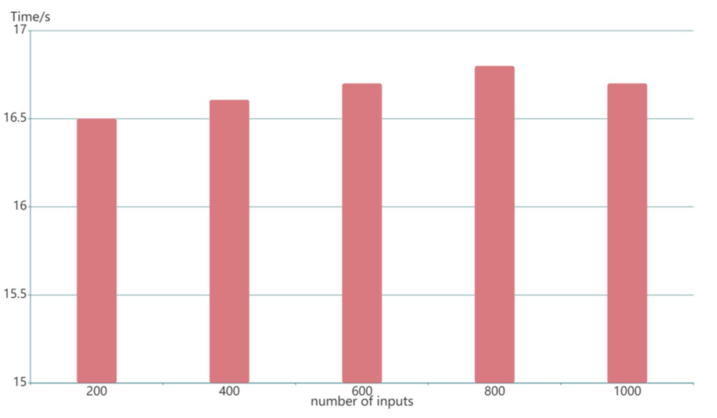 Futureinternet 13 00217 g009