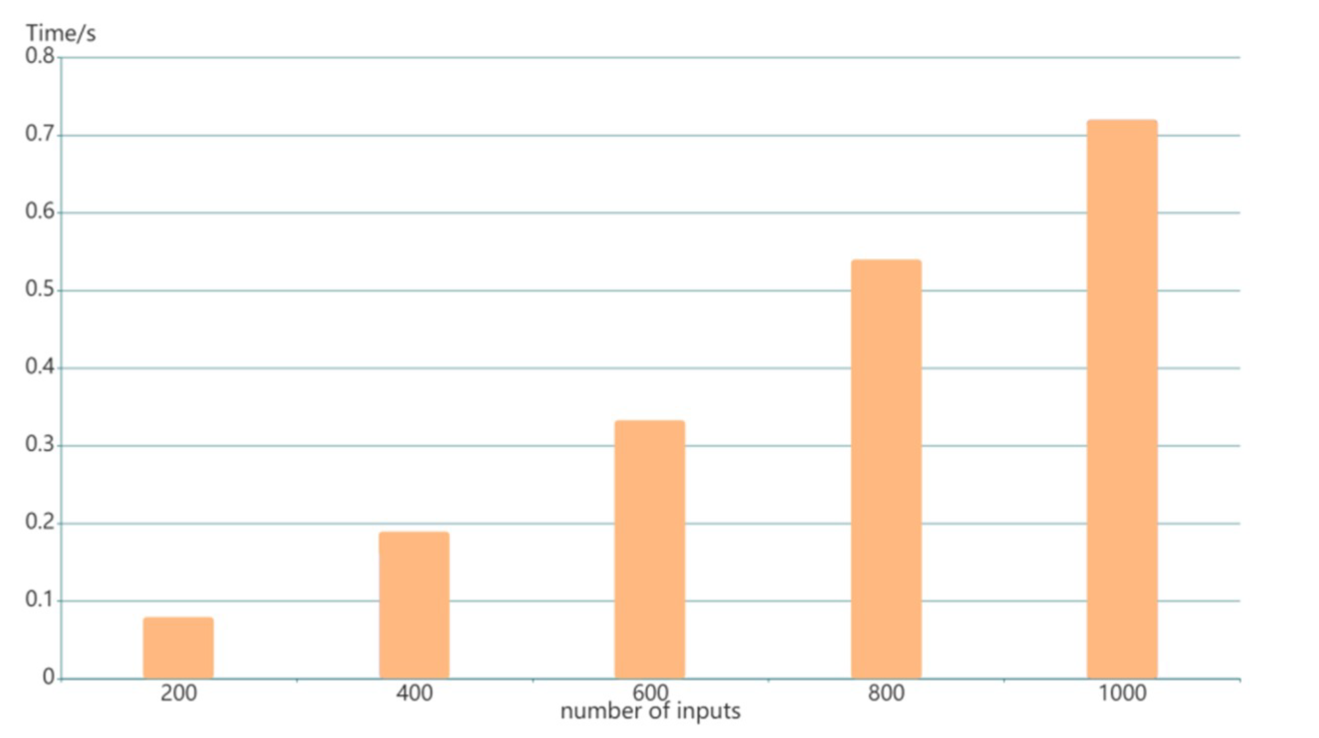 Futureinternet 13 00217 g011