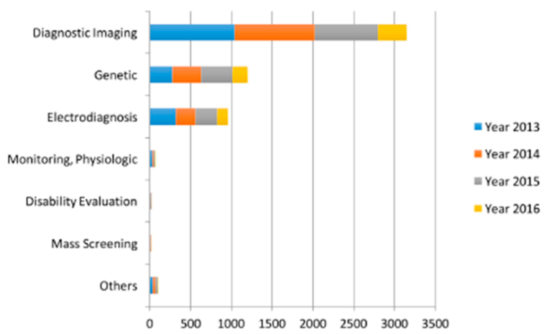 Futureinternet 13 00218 g001
