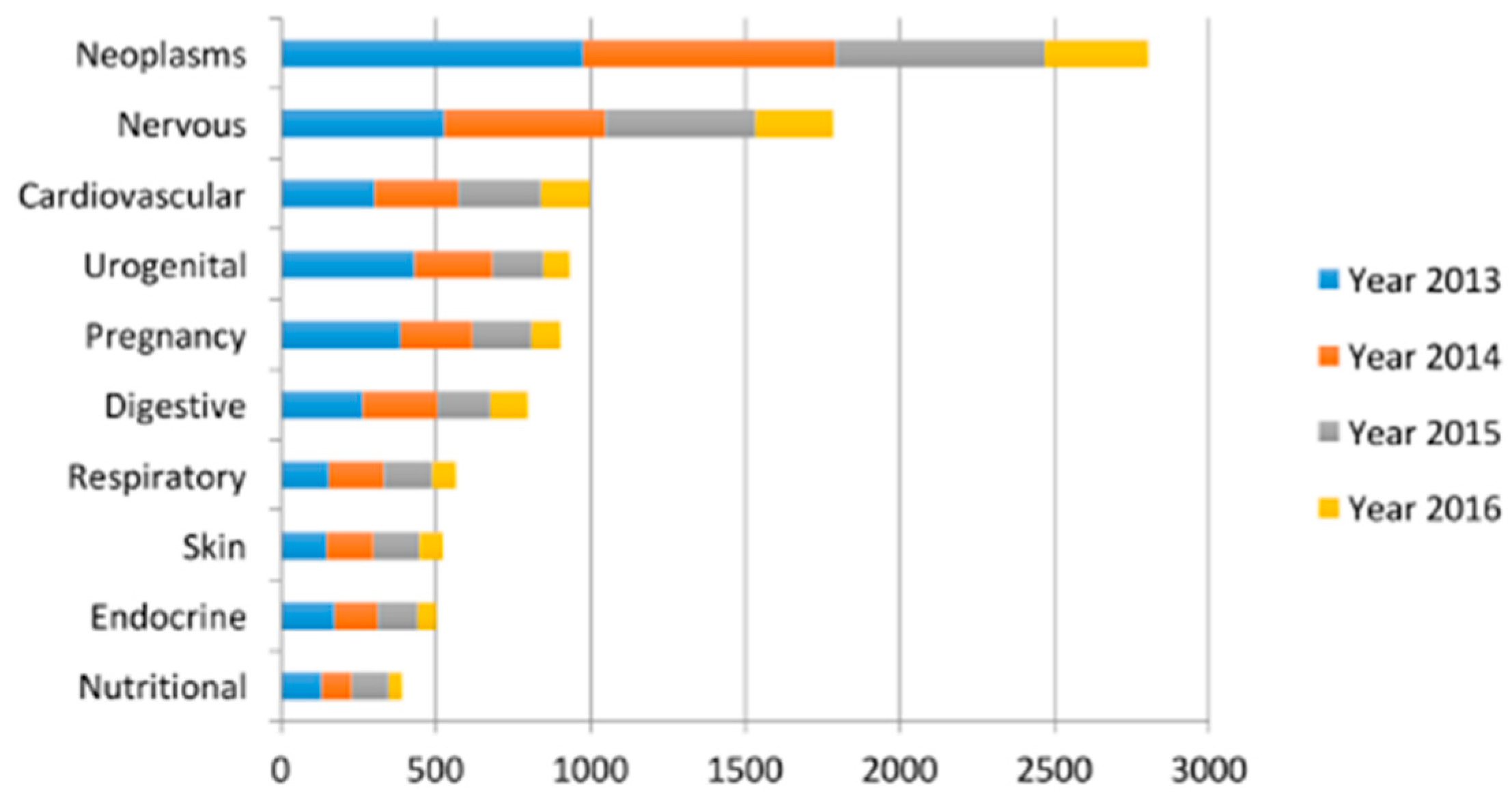 Futureinternet 13 00218 g003