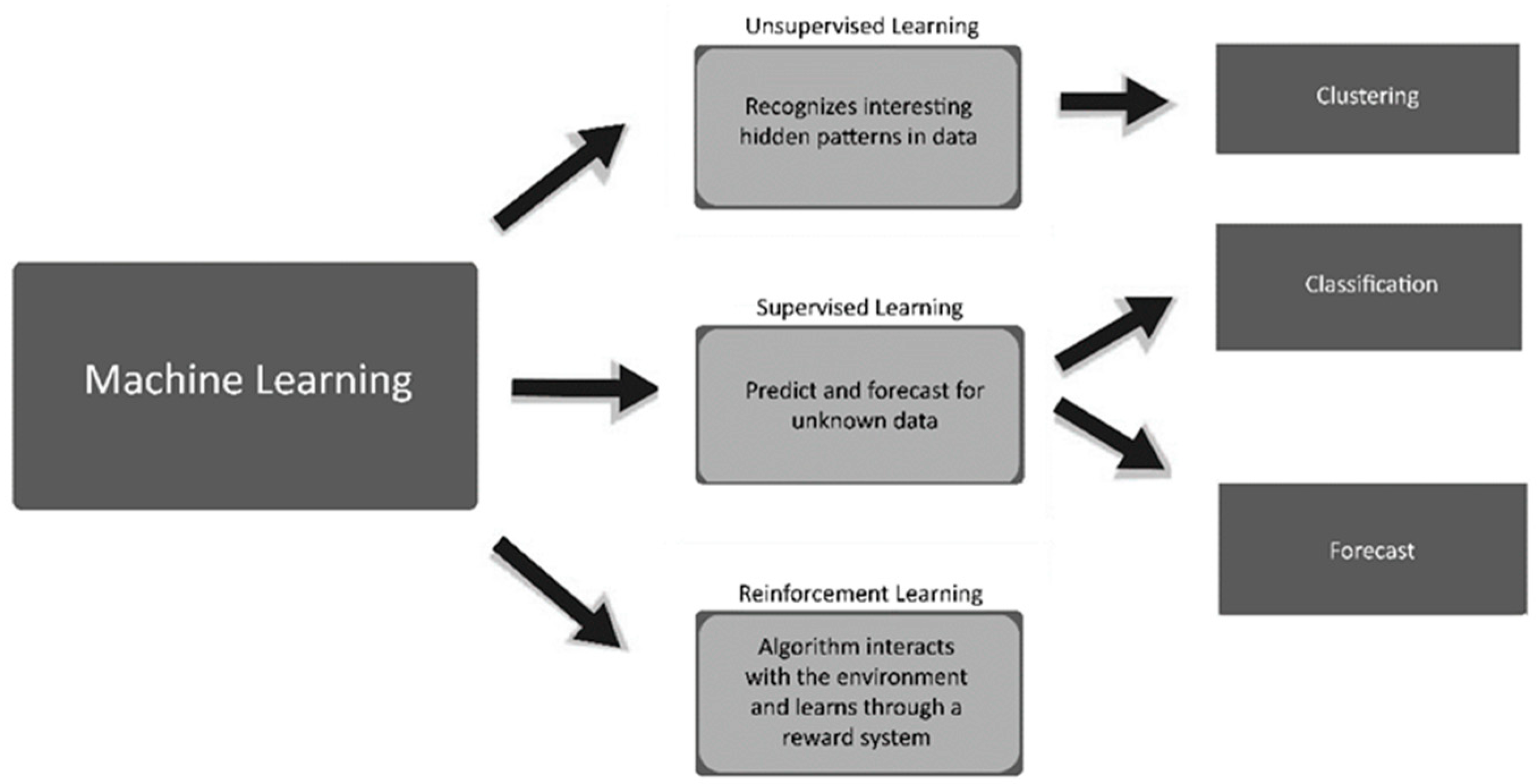 Futureinternet 13 00218 g004