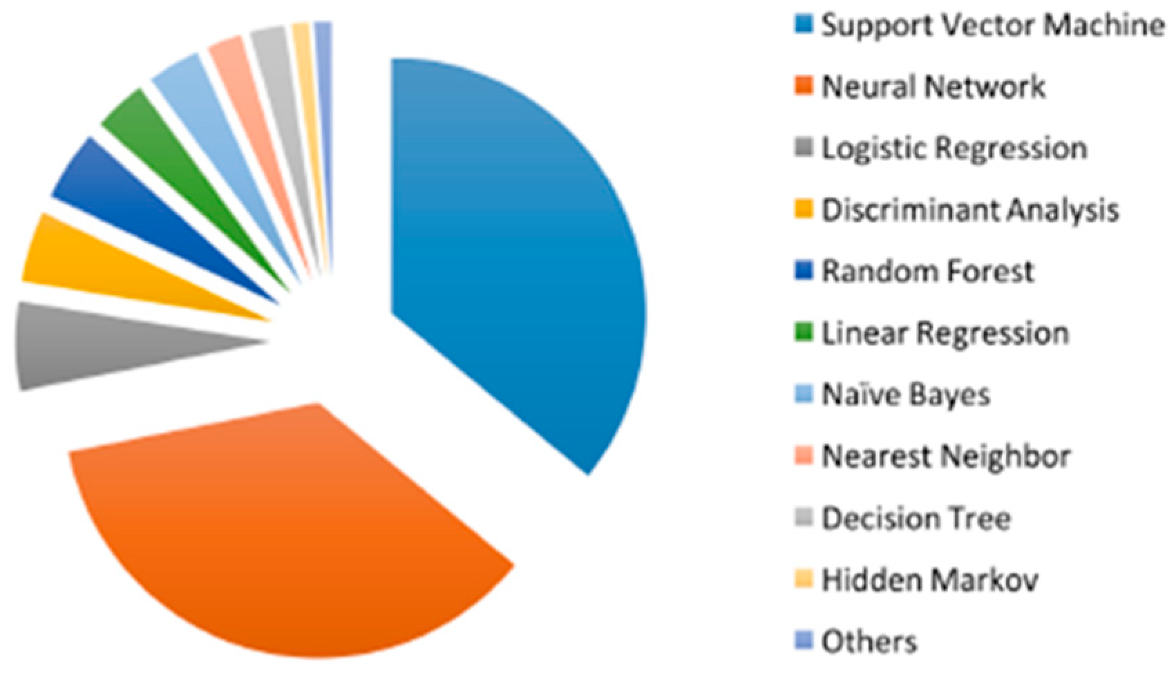 Futureinternet 13 00218 g005