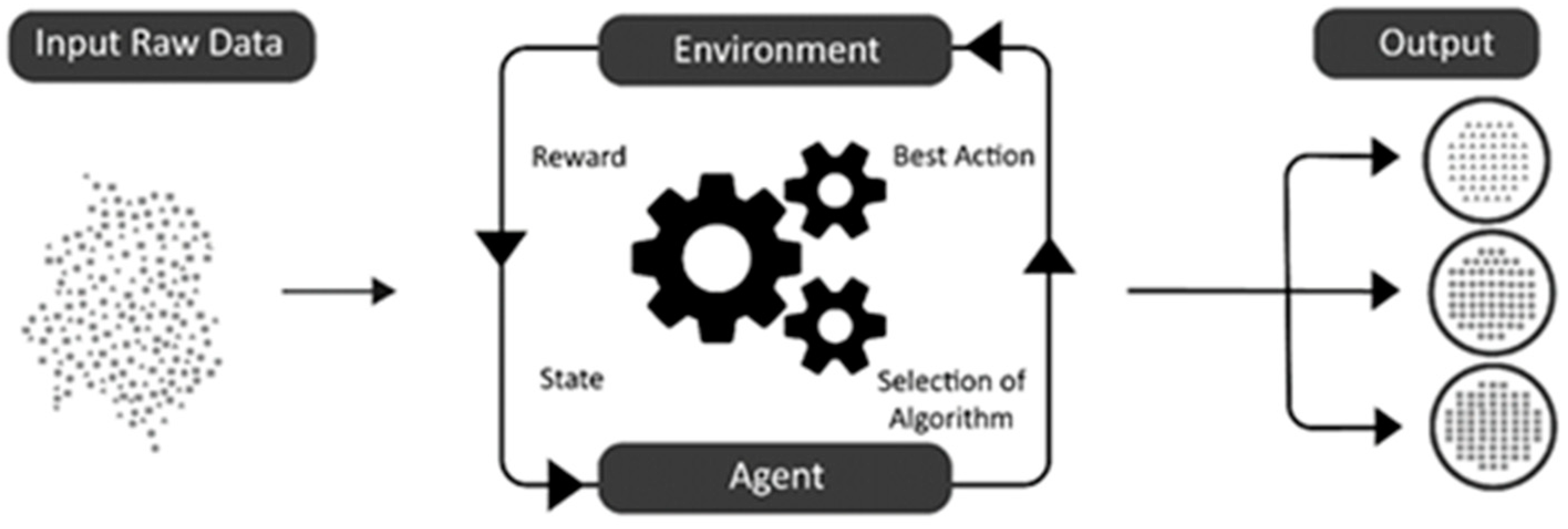 Futureinternet 13 00218 g006