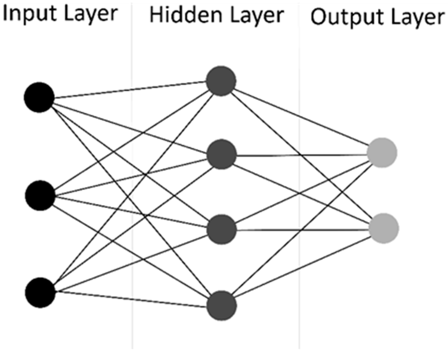Futureinternet 13 00218 g007