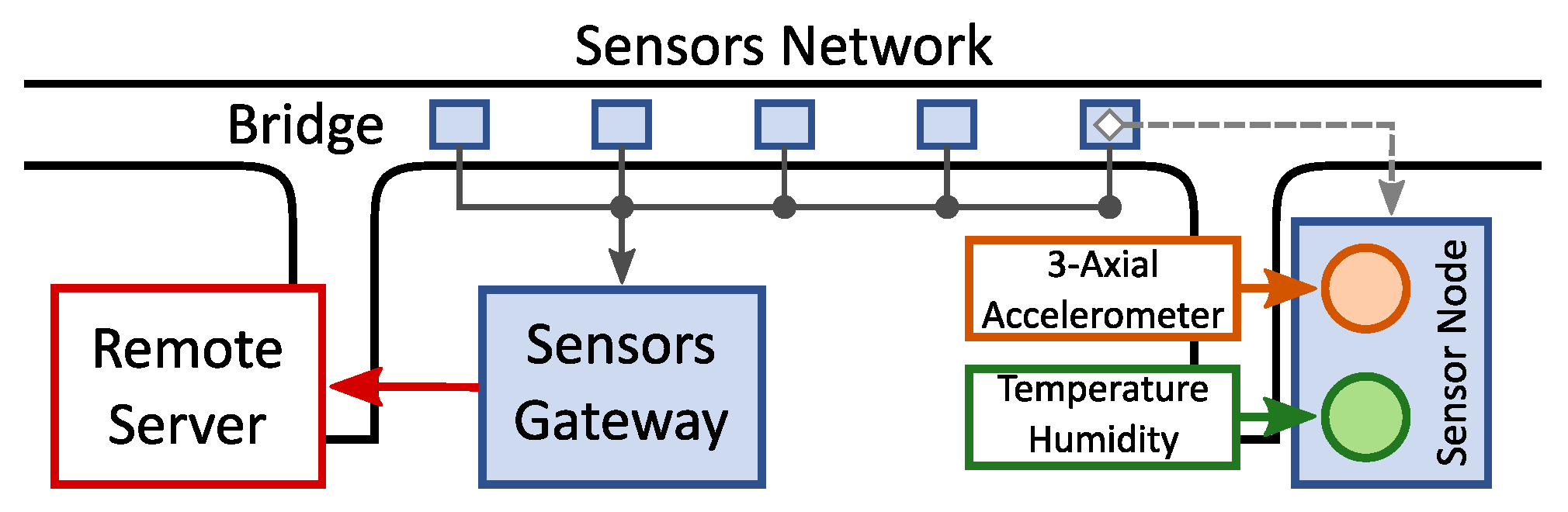 Futureinternet 13 00219 g001