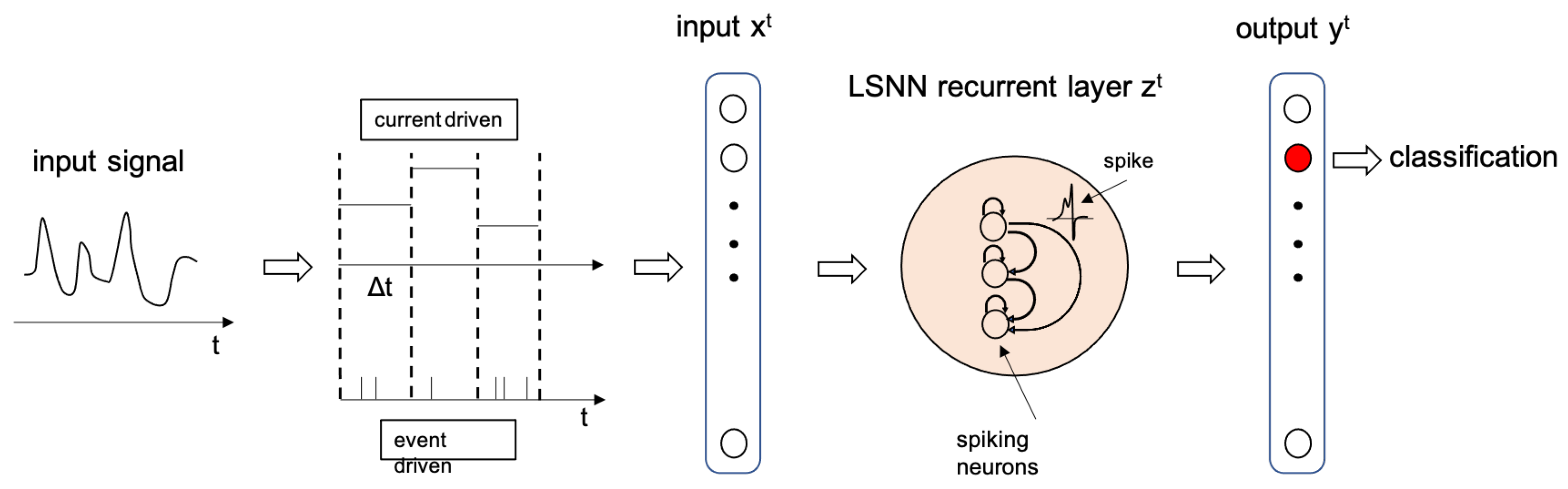 Futureinternet 13 00219 g003