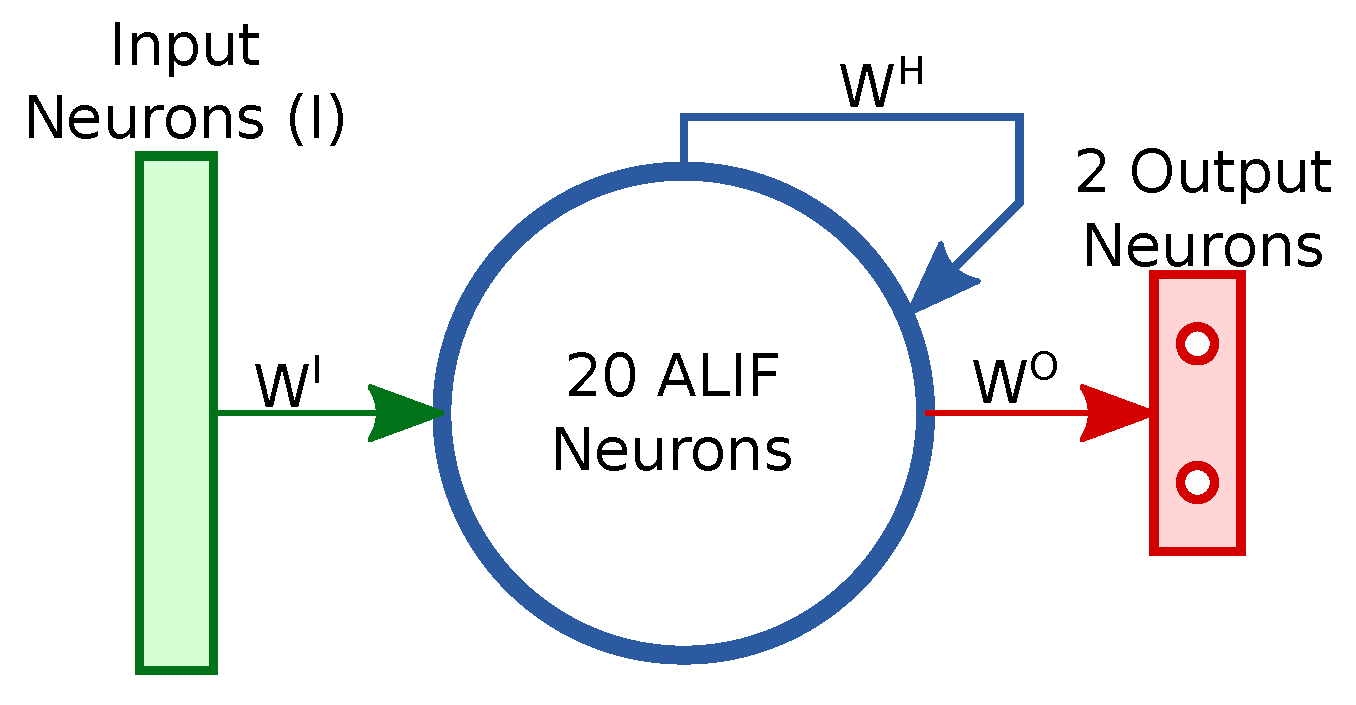 Futureinternet 13 00219 g005