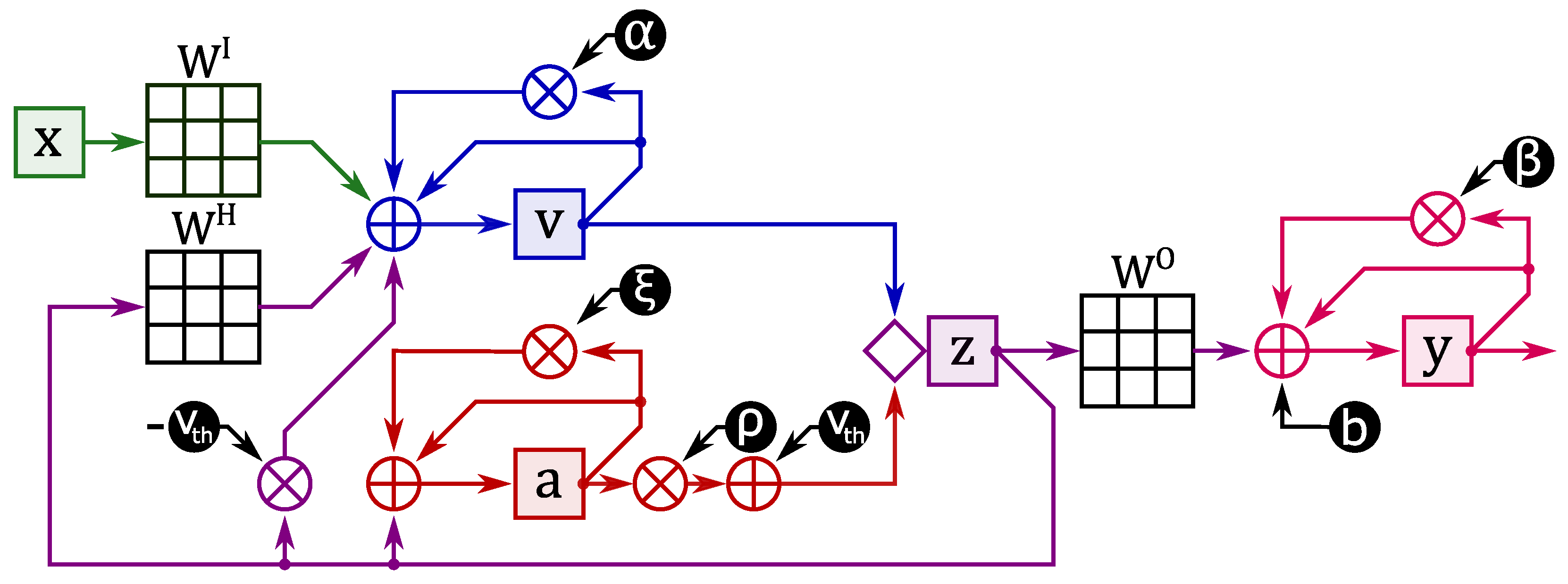 Futureinternet 13 00219 g006