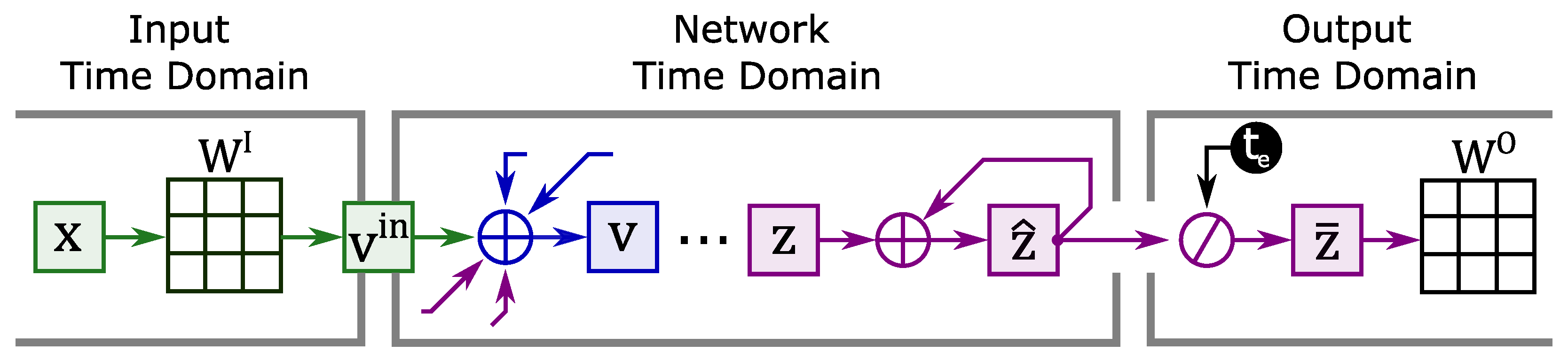 Futureinternet 13 00219 g007