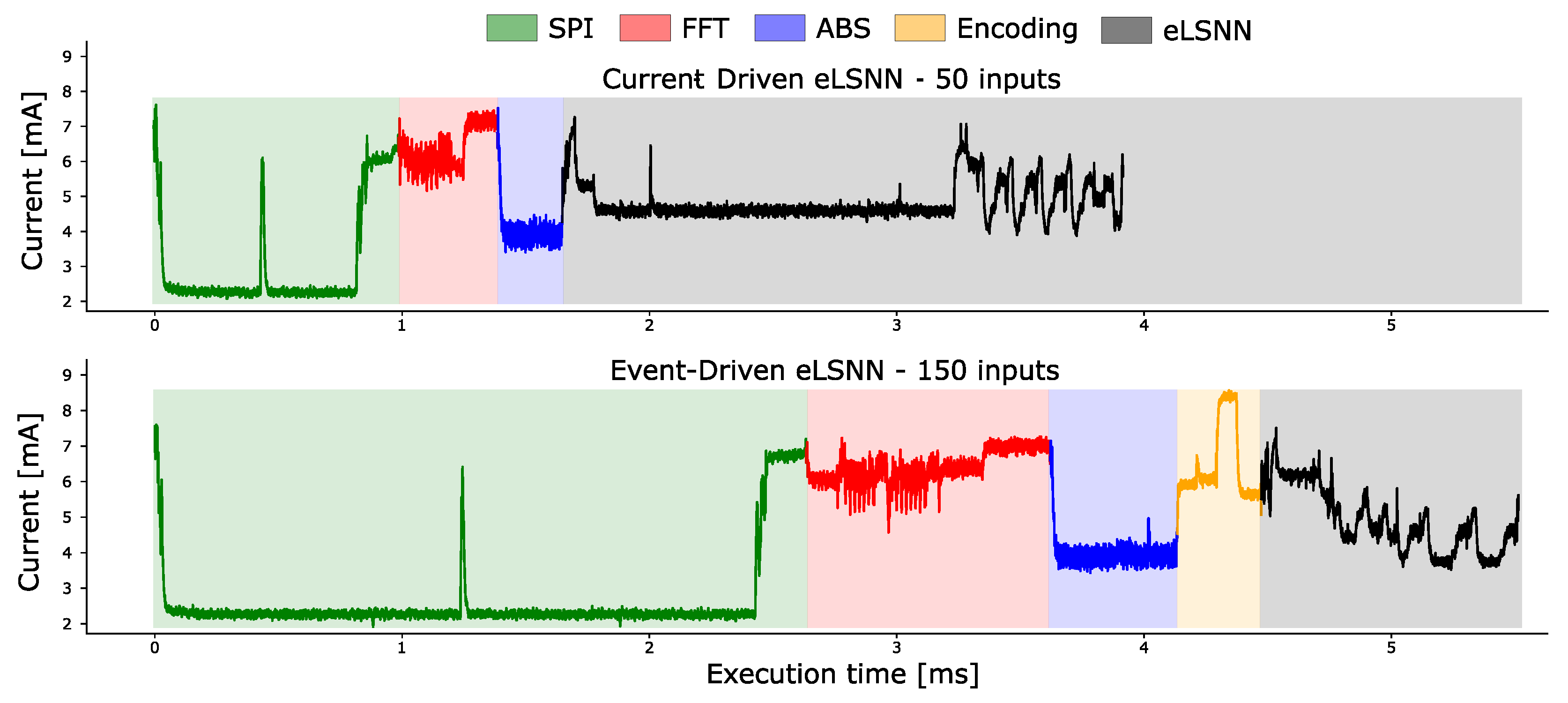 Futureinternet 13 00219 g012