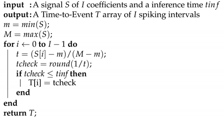 Futureinternet 13 00219 i001