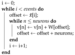 Futureinternet 13 00219 i002