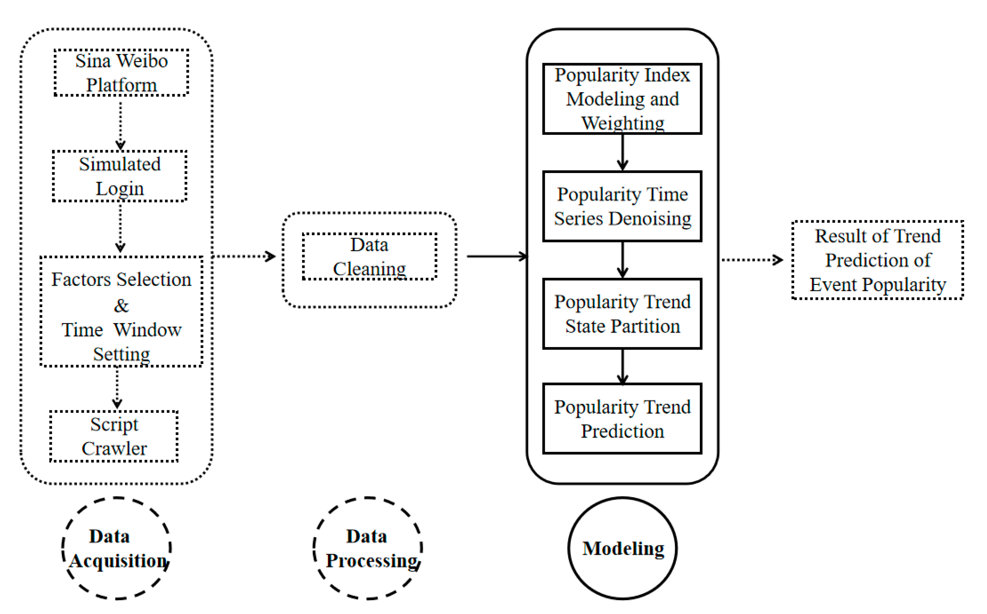 Futureinternet 13 00220 g001