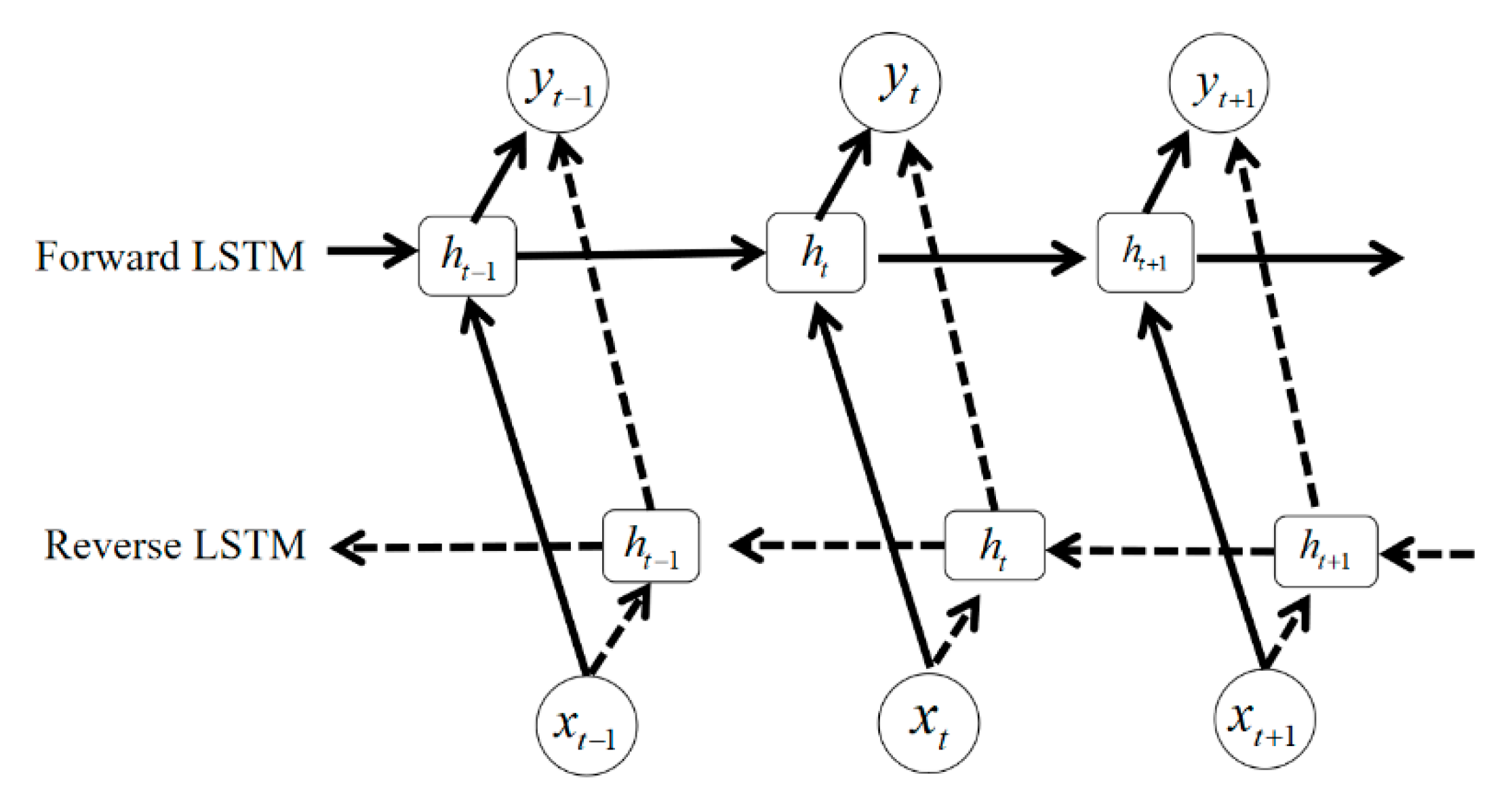 Futureinternet 13 00220 g004