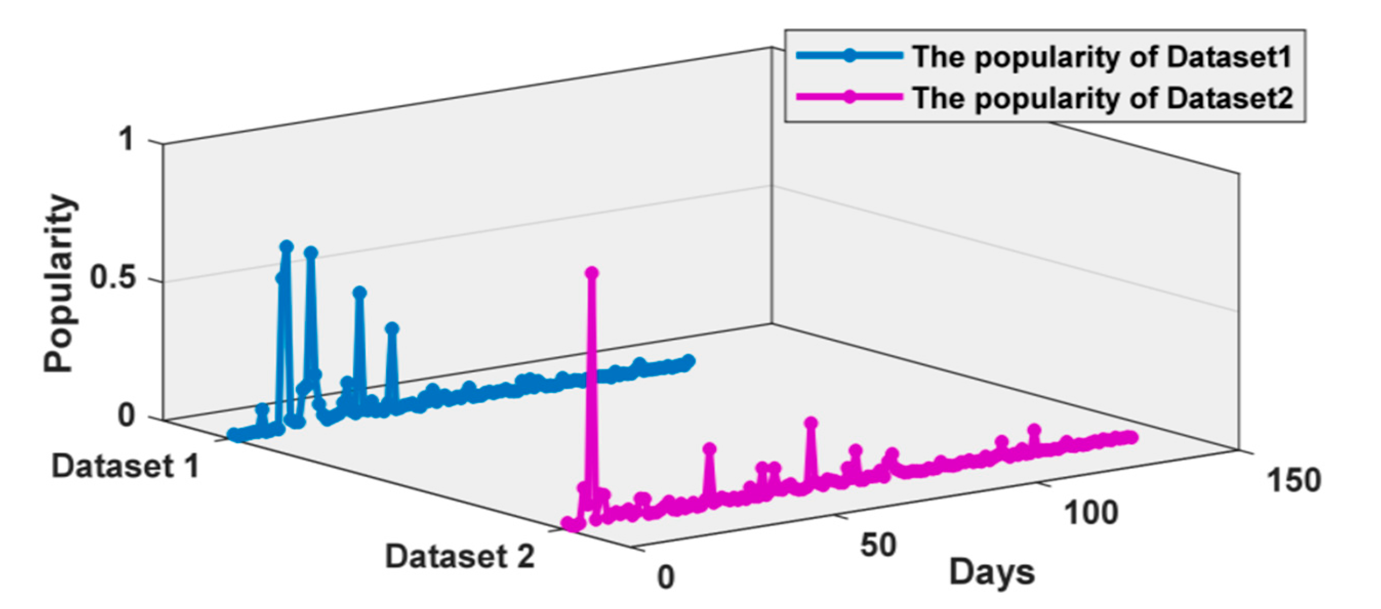 Futureinternet 13 00220 g005